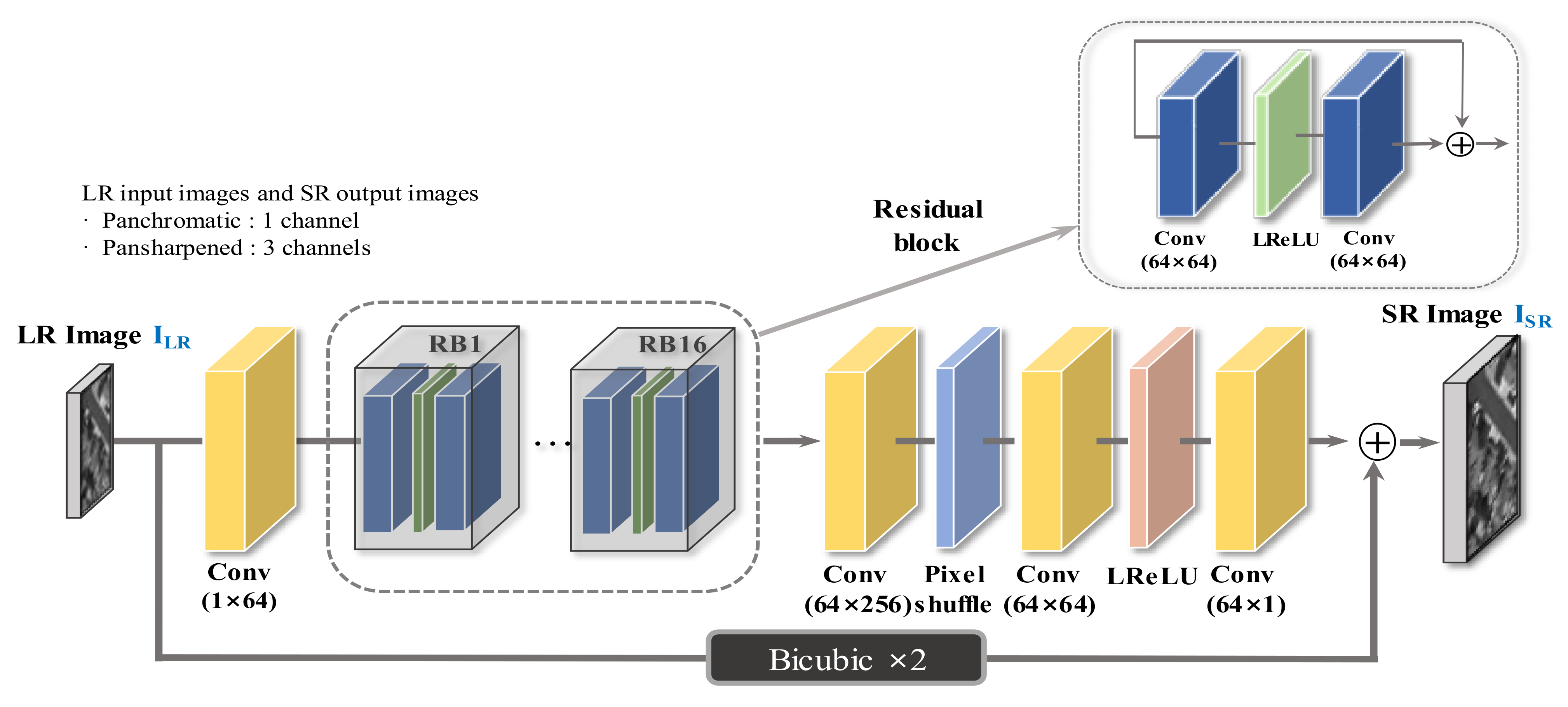 Remotesensing 13 03301 g004