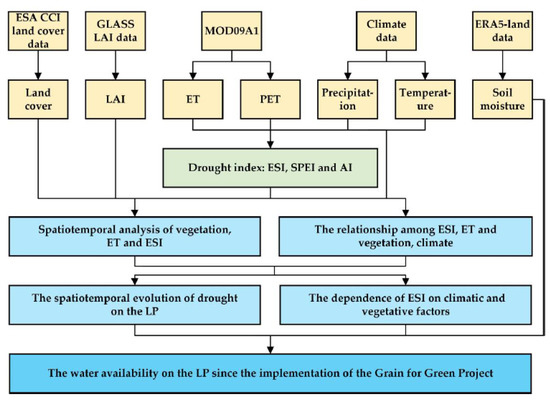 Remotesensing 13 03302 g0a1 550