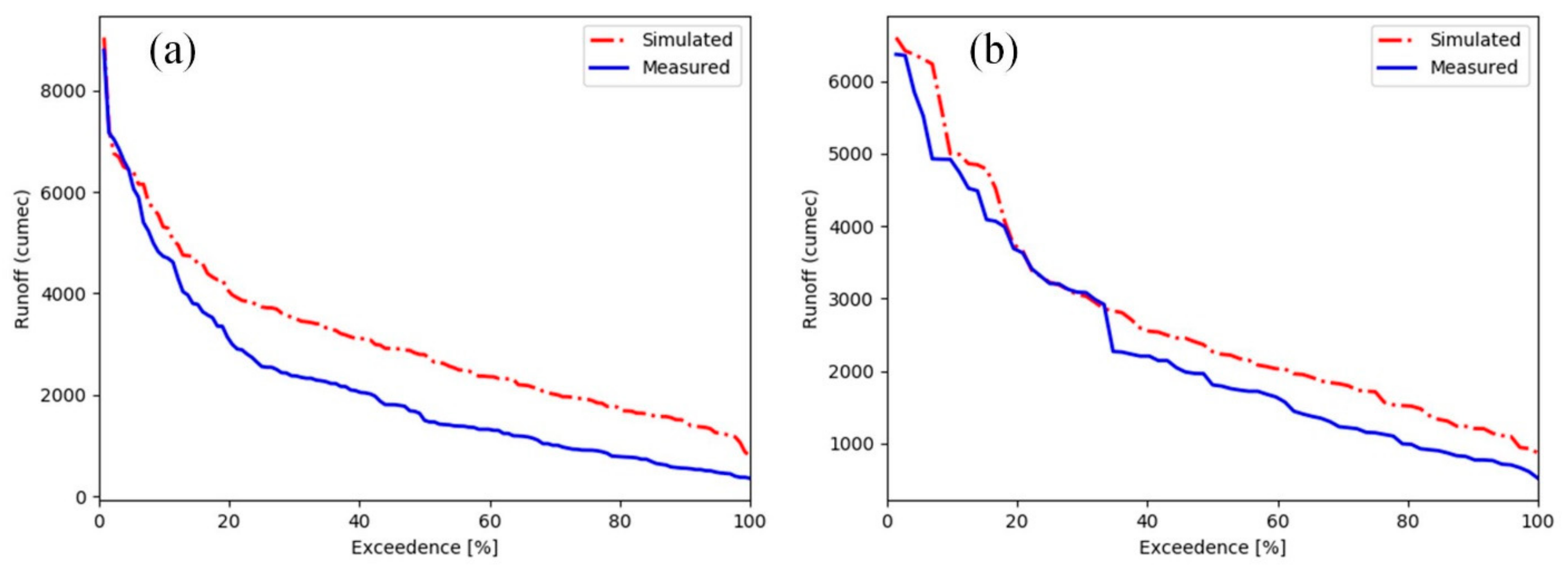 Remotesensing 13 03304 g006