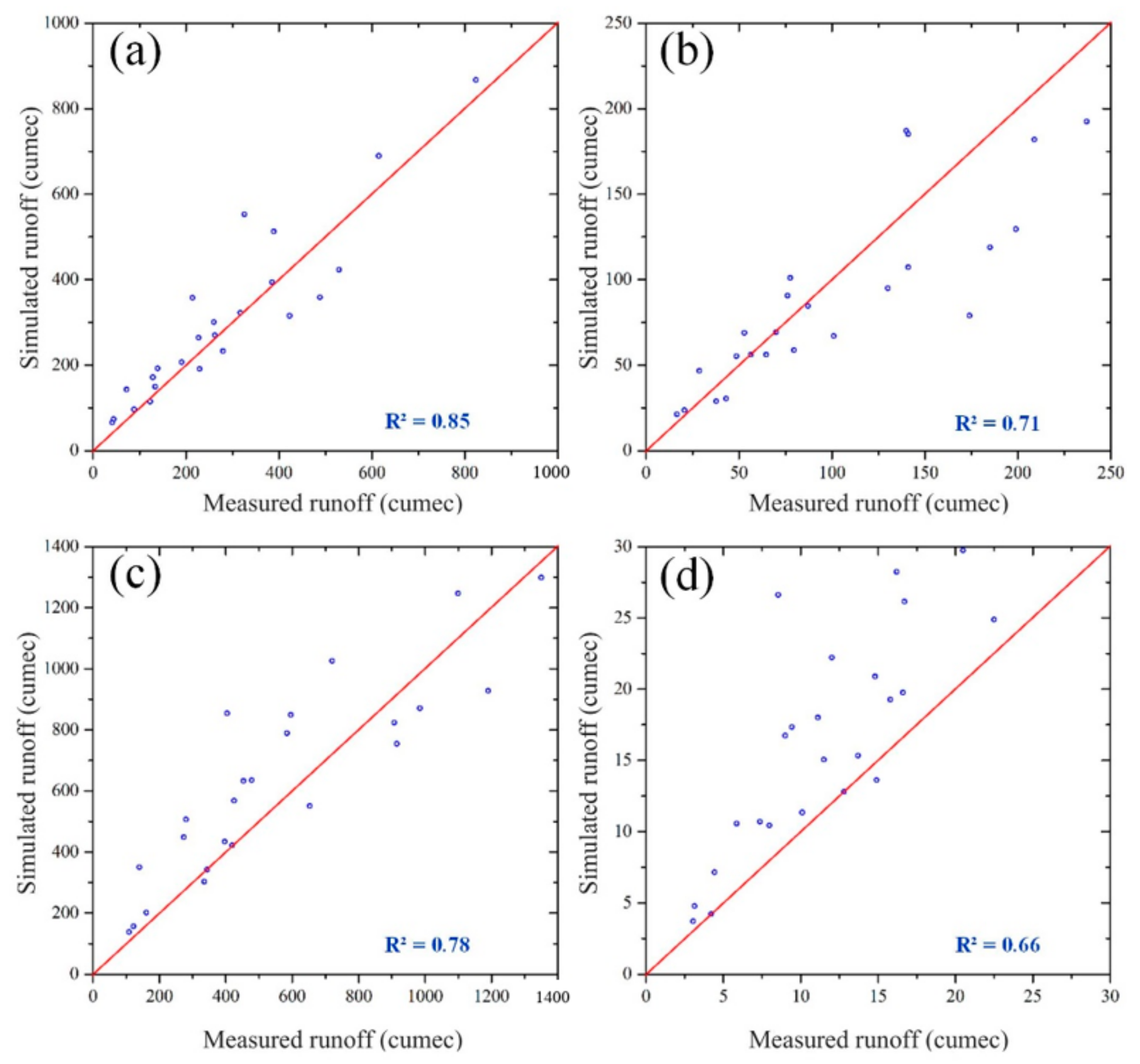 Remotesensing 13 03304 g007