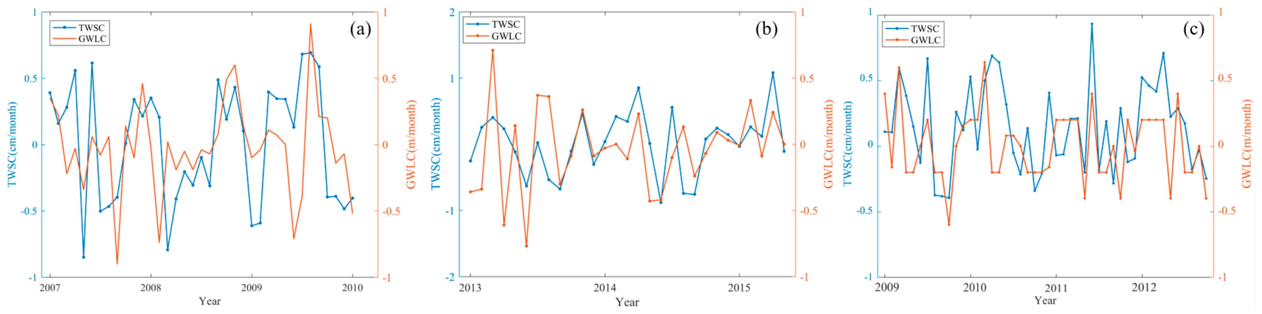Remotesensing 13 03304 g011