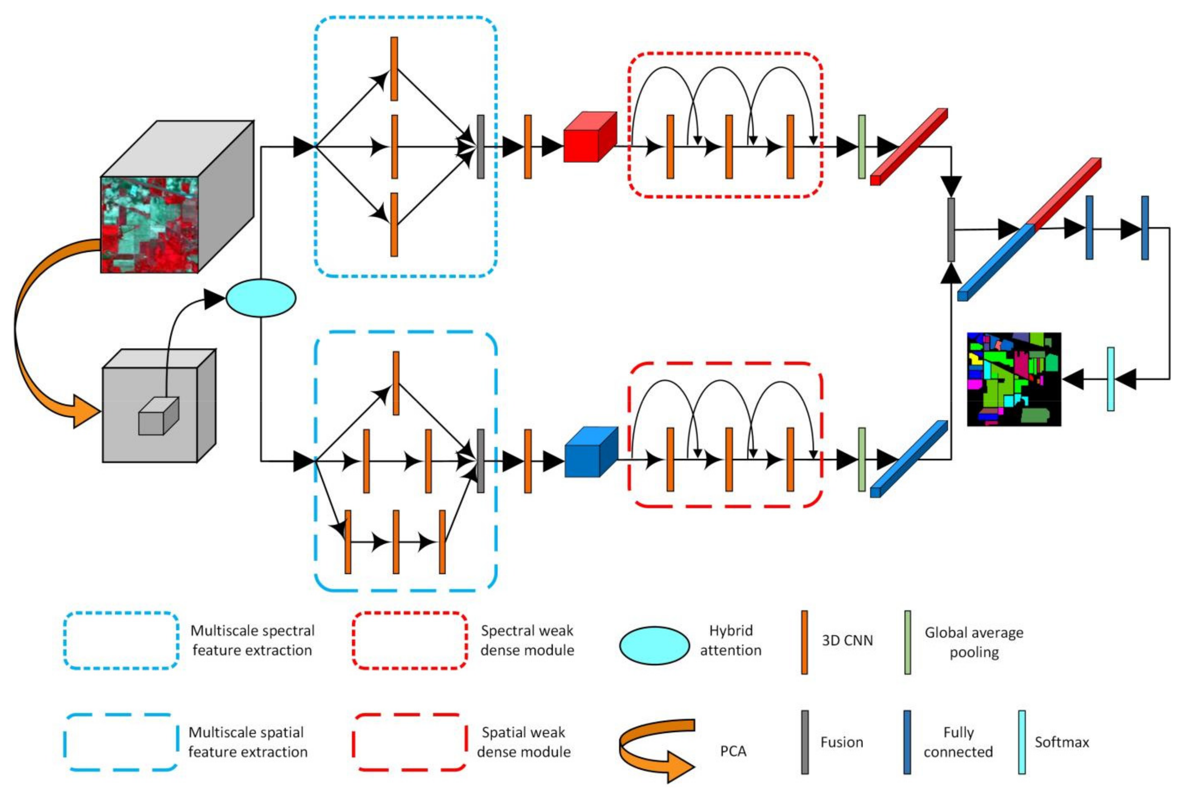 Remotesensing 13 03305 g004
