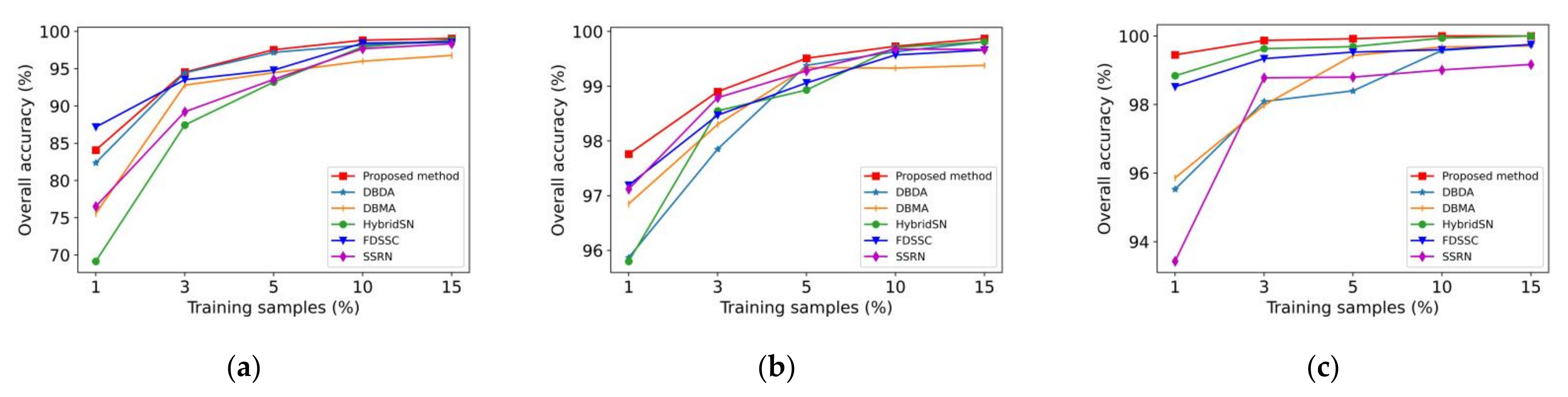 Remotesensing 13 03305 g008