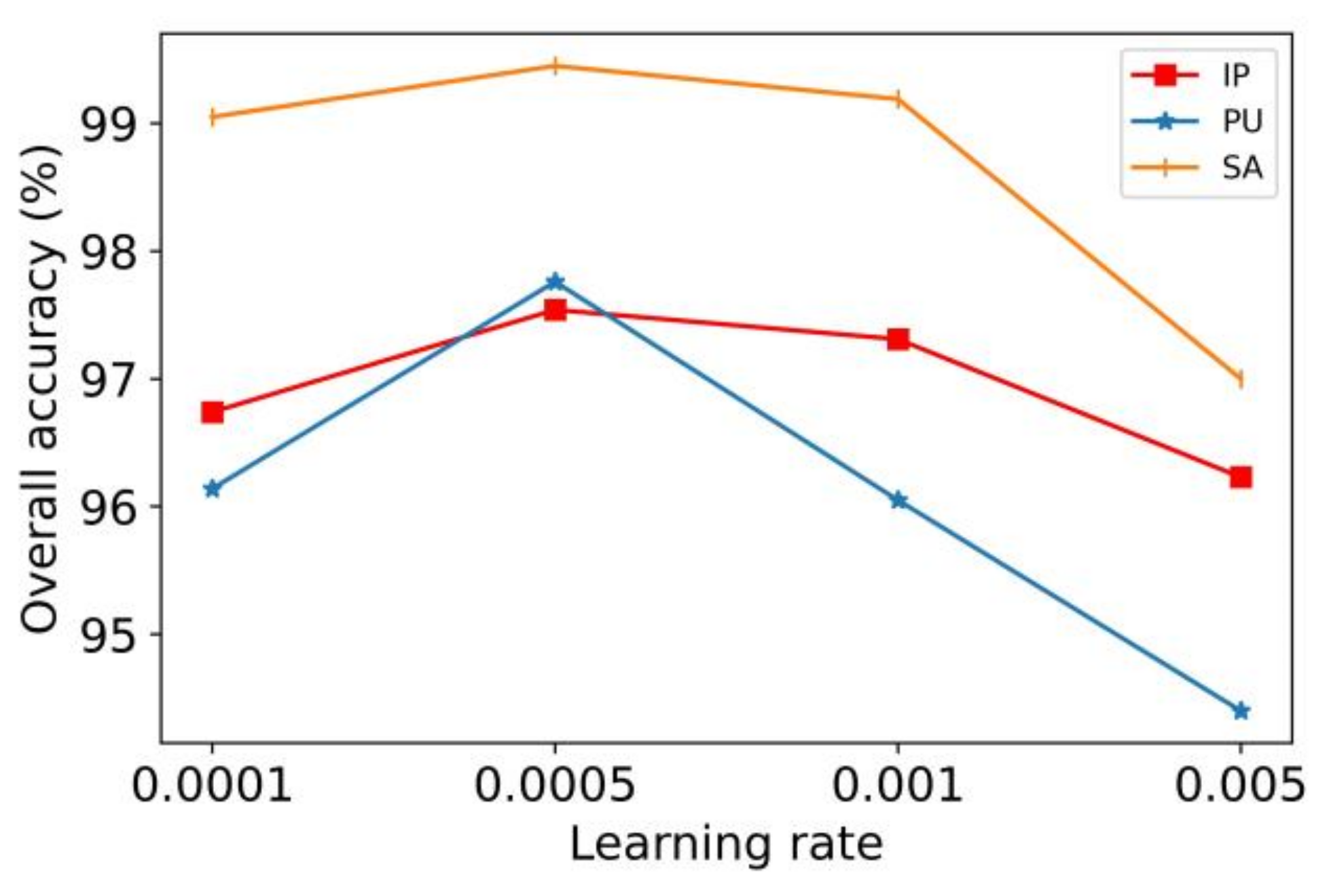 Remotesensing 13 03305 g010