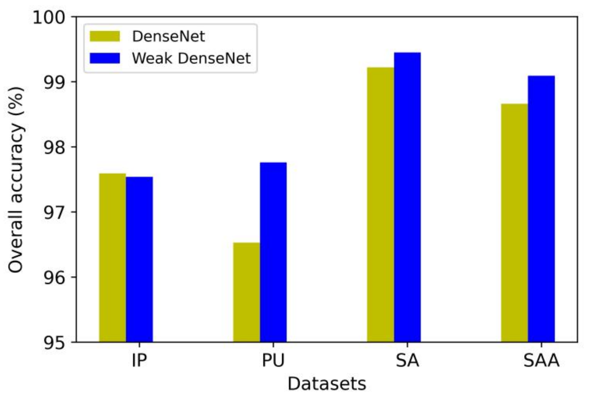 Remotesensing 13 03305 g013
