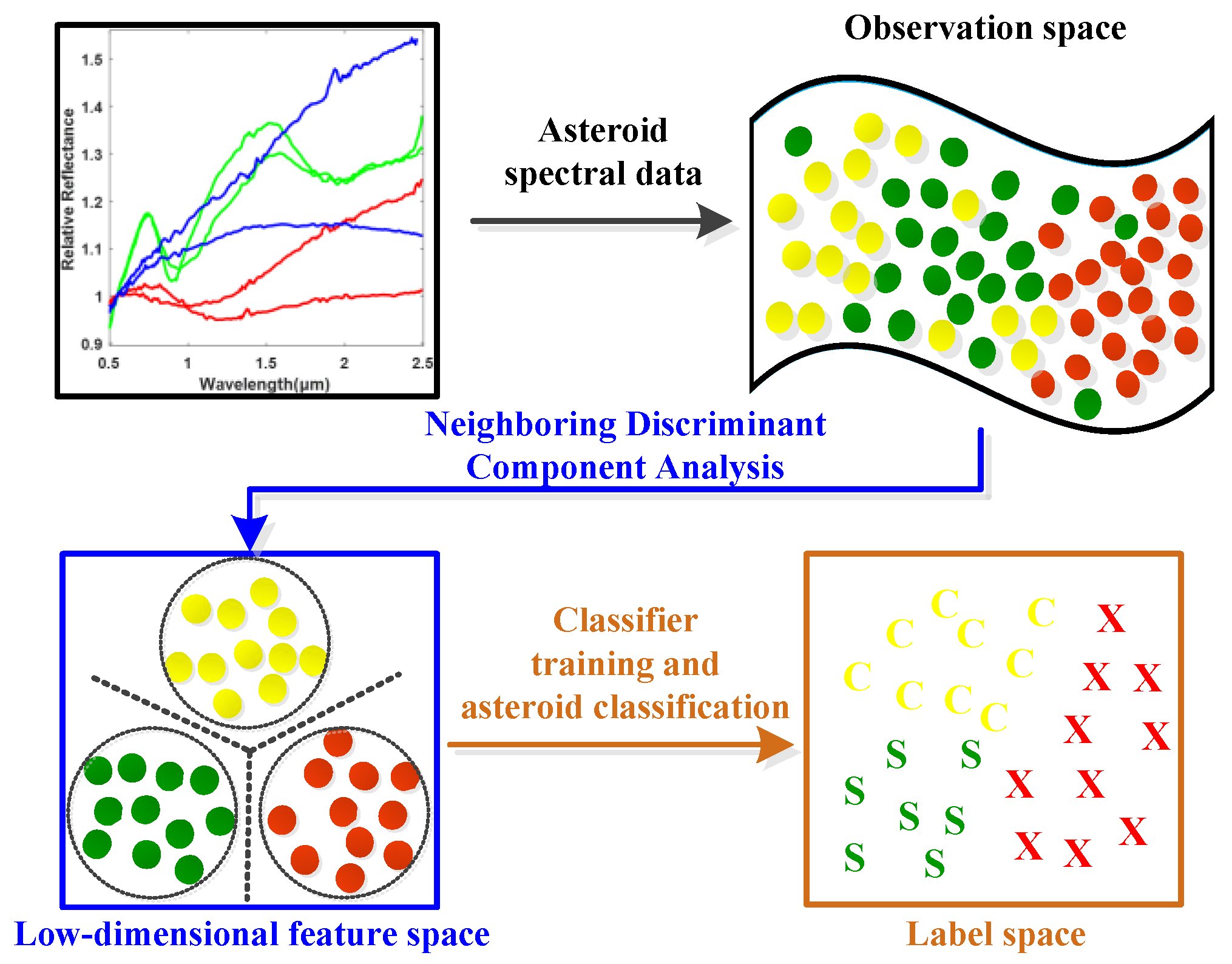 Remotesensing 13 03306 g001