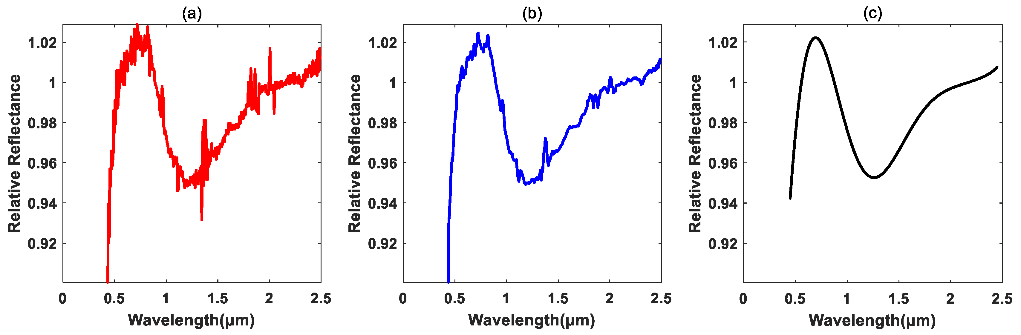 Remotesensing 13 03306 g003