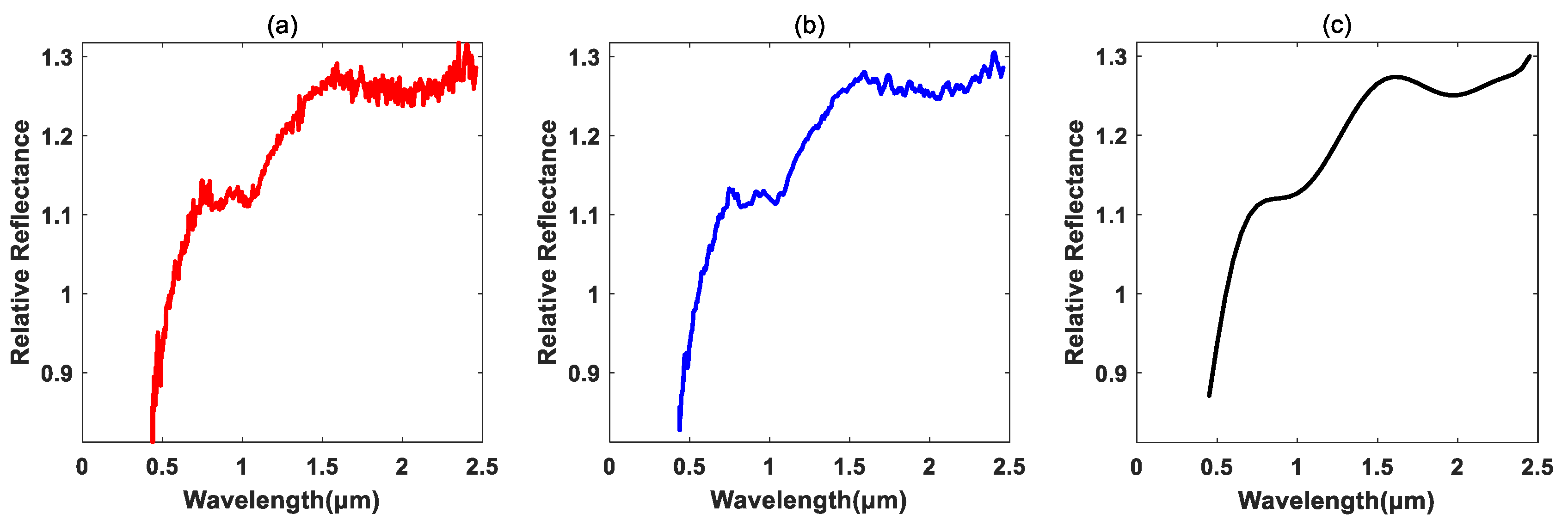 Remotesensing 13 03306 g004