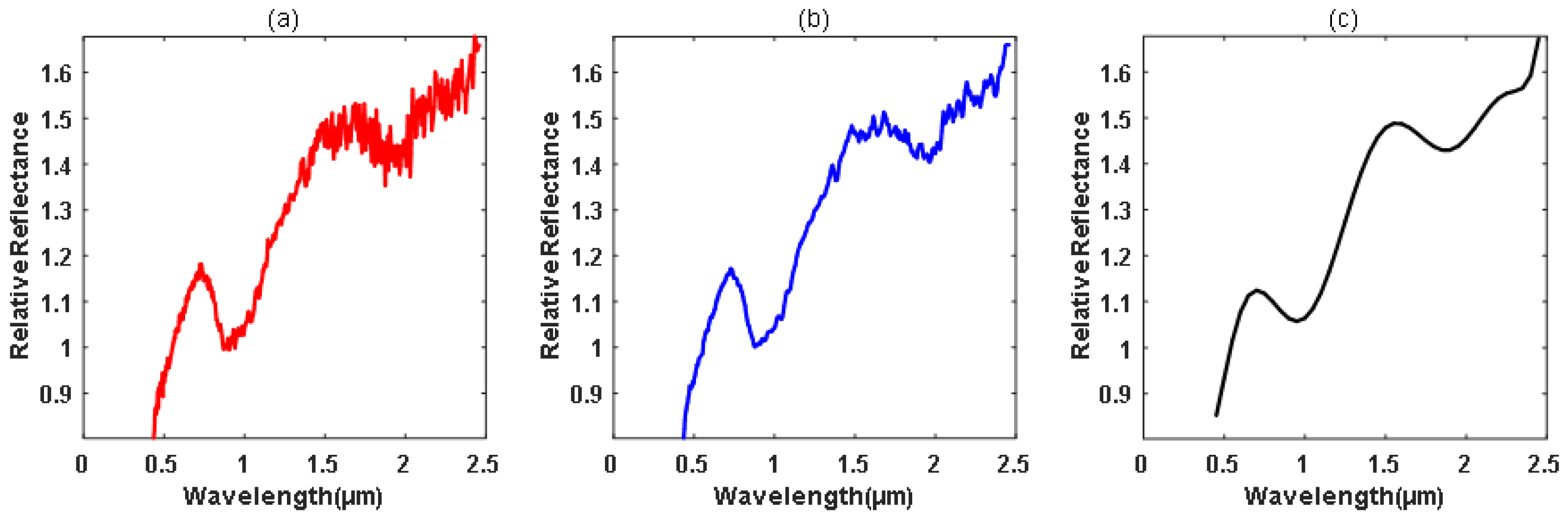 Remotesensing 13 03306 g005