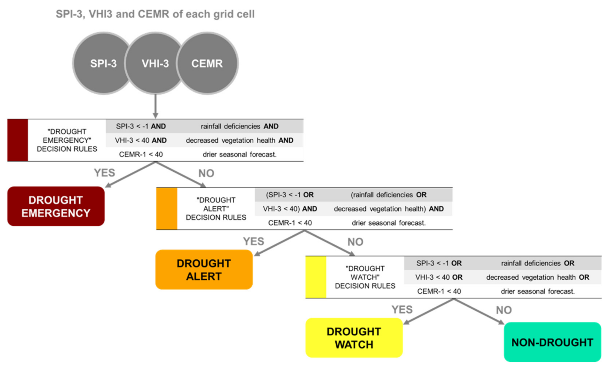 Remotesensing 13 03307 g002