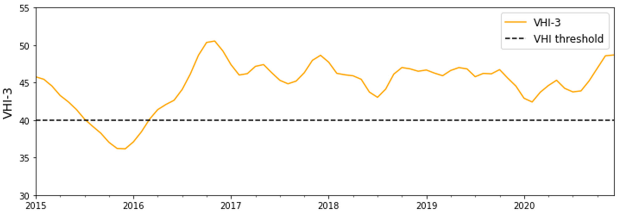 Remotesensing 13 03307 g005