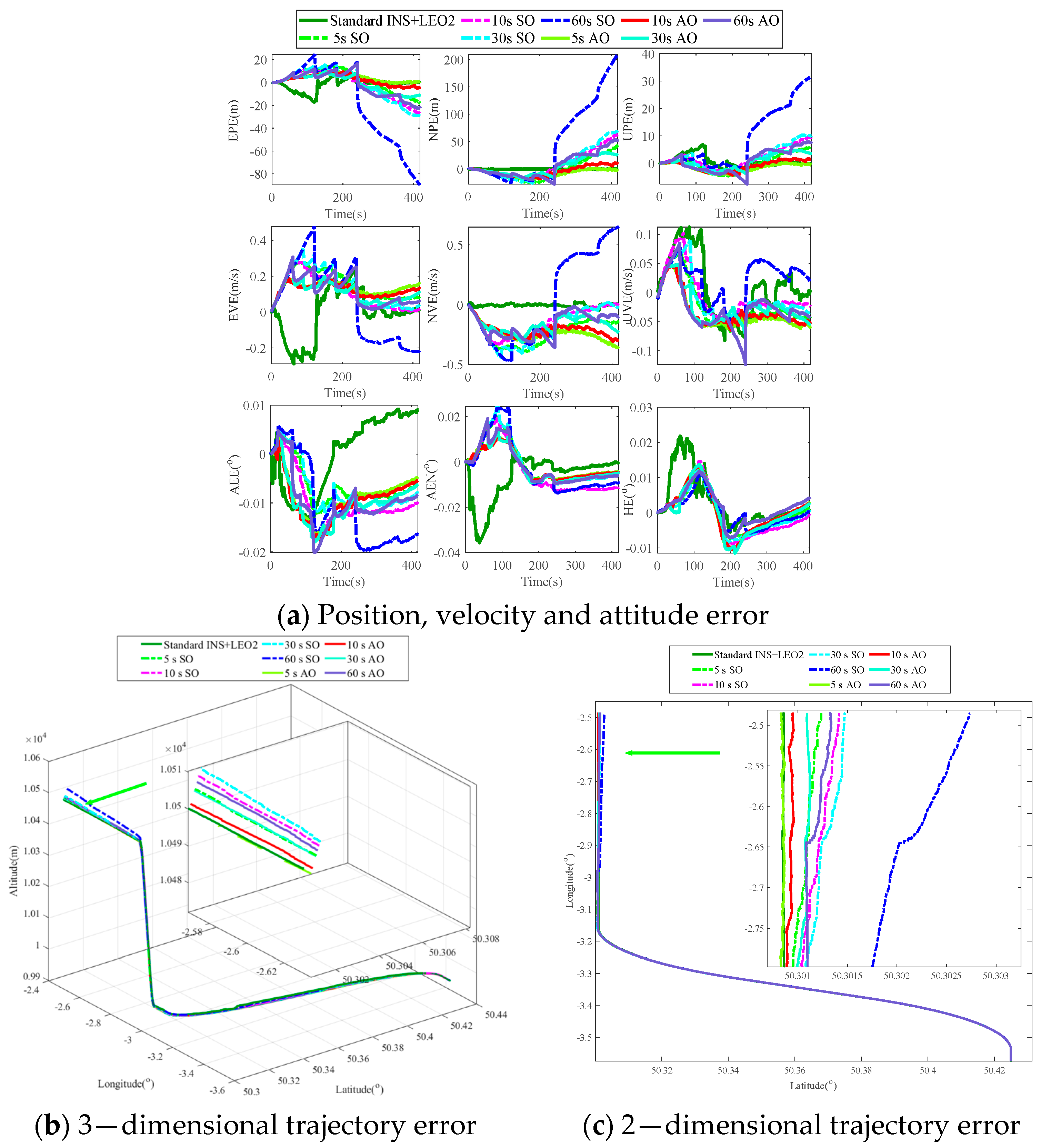 Remotesensing 13 03312 g006
