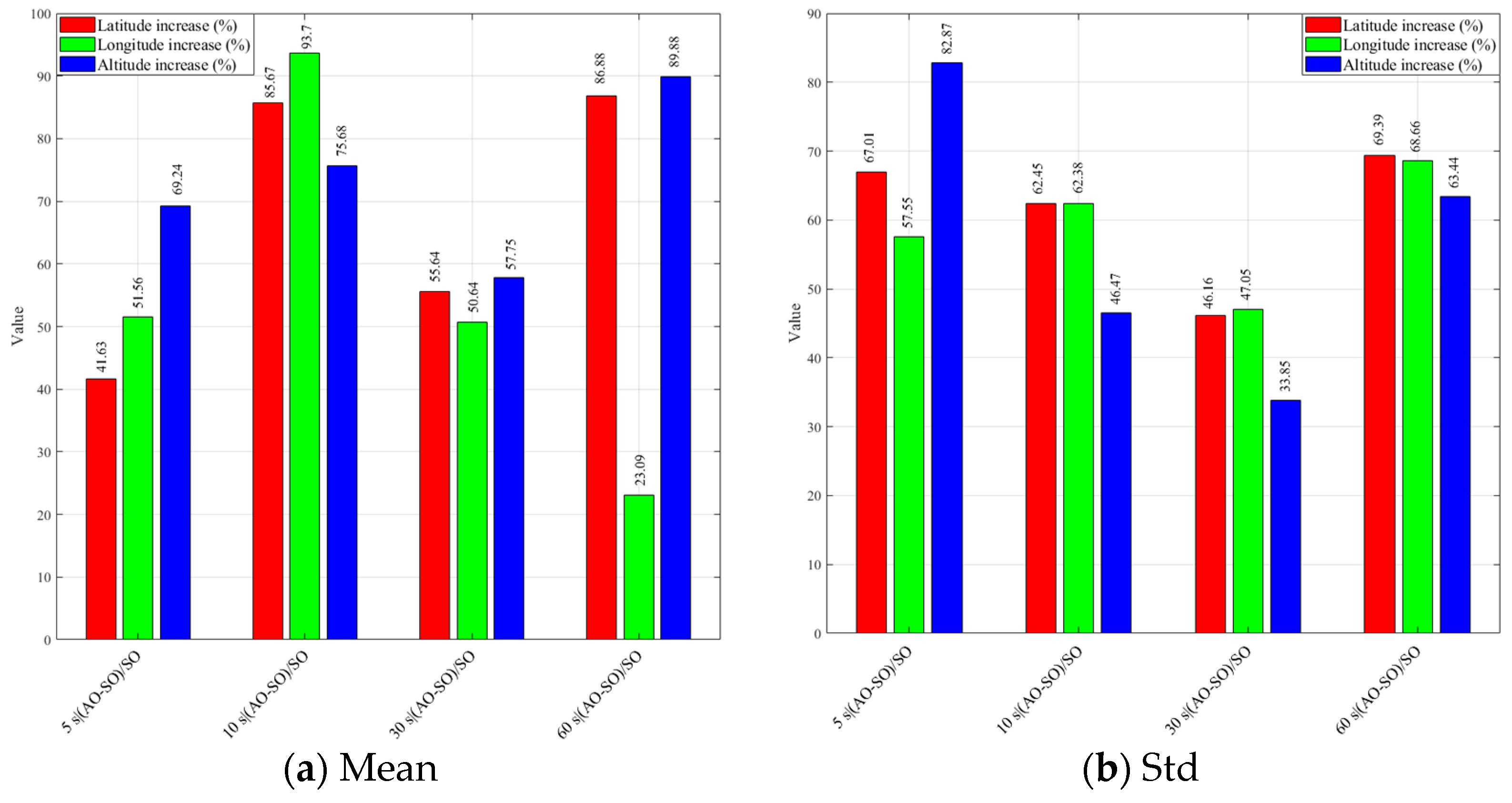 Remotesensing 13 03312 g007