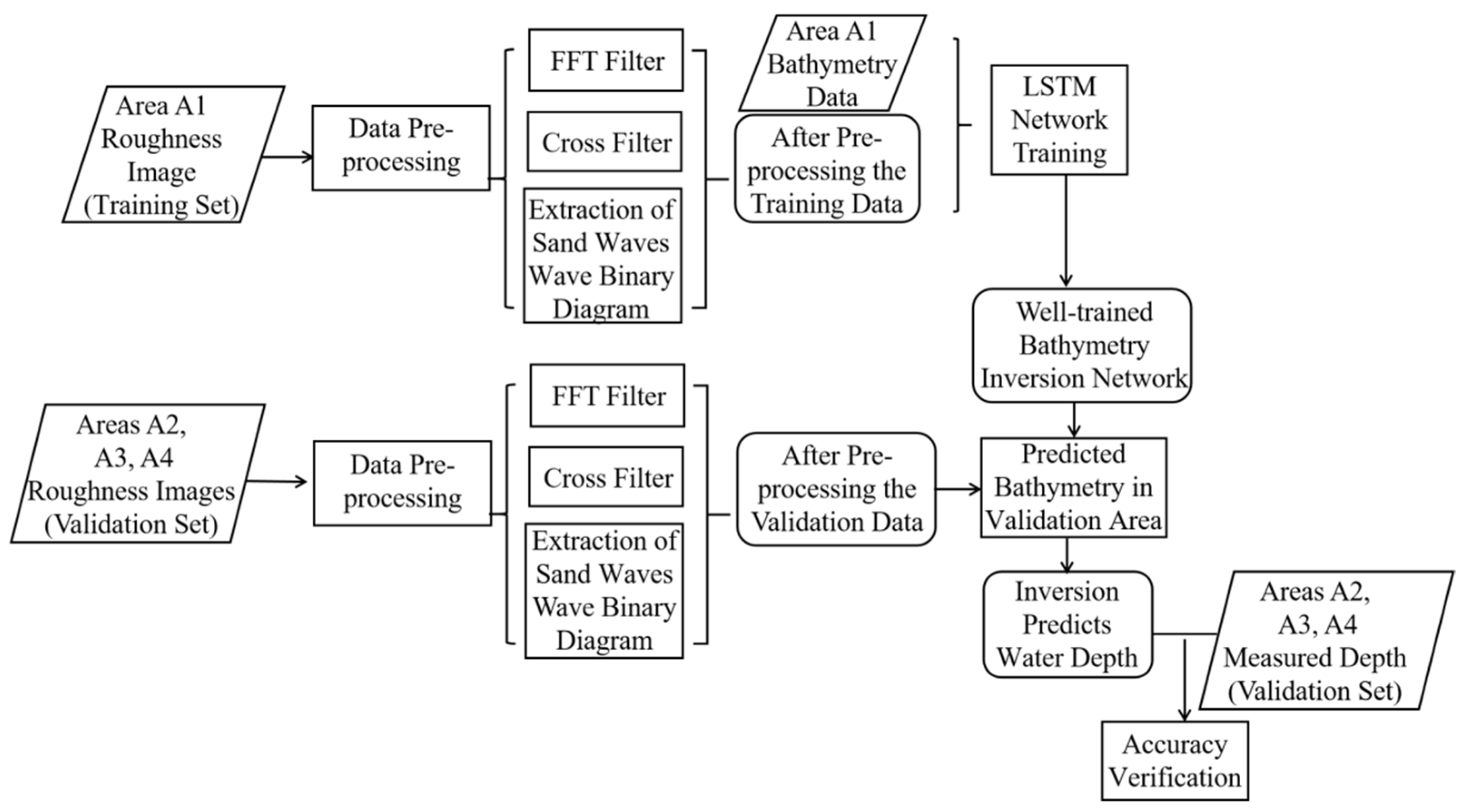 Remotesensing 13 03313 g004