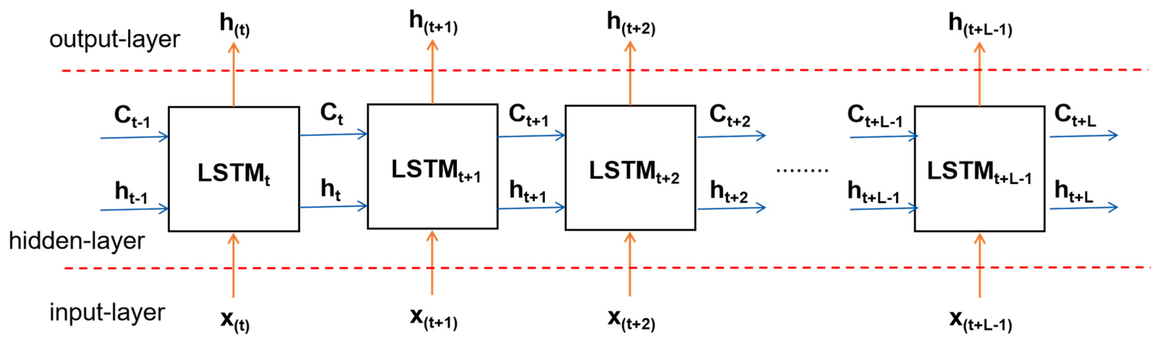 Remotesensing 13 03313 g007