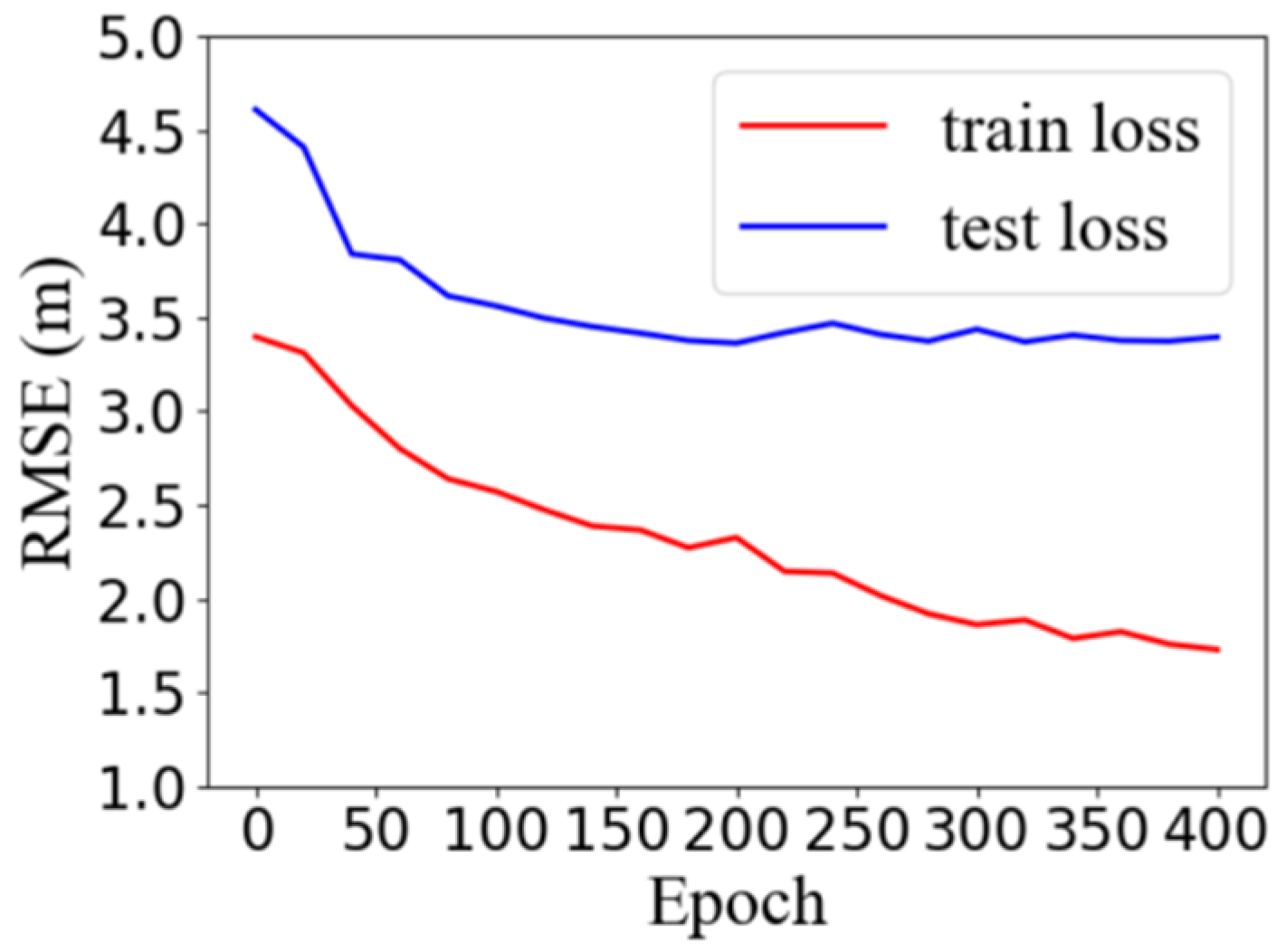 Remotesensing 13 03313 g008