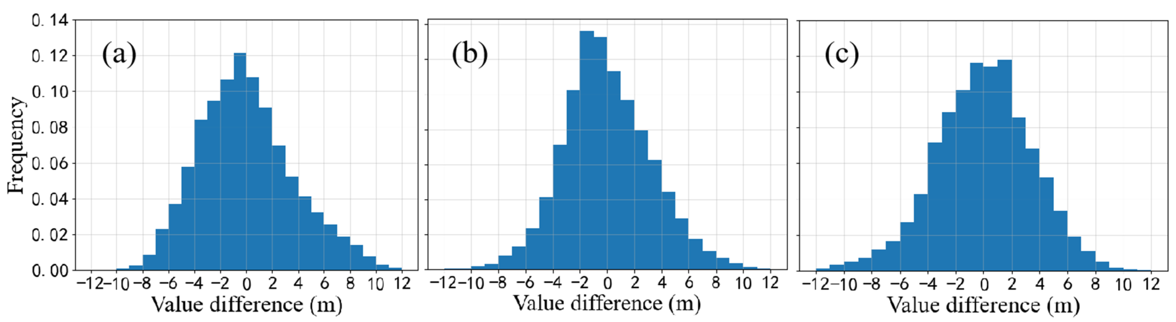 Remotesensing 13 03313 g015