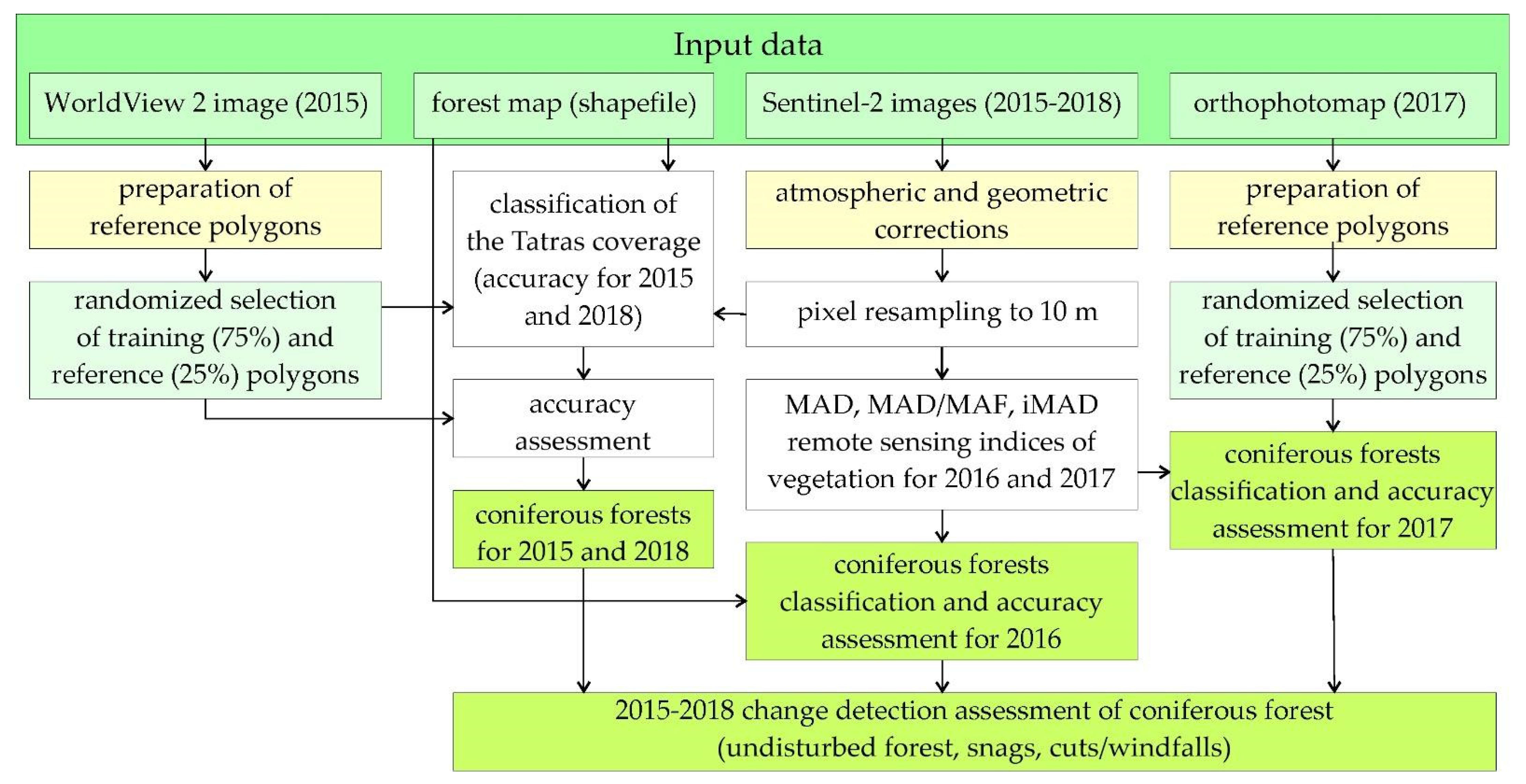 Remotesensing 13 03314 g002