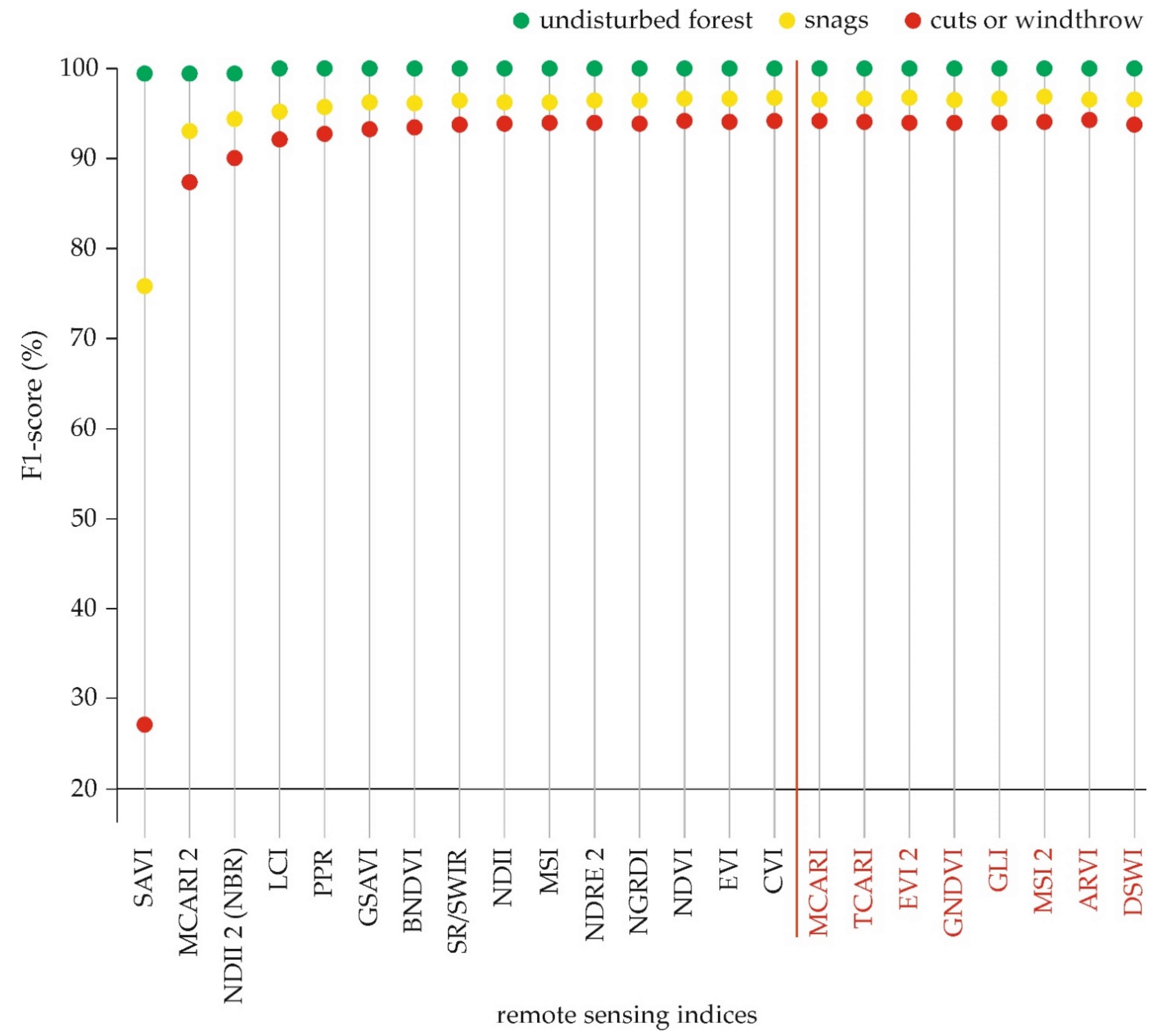 Remotesensing 13 03314 g005