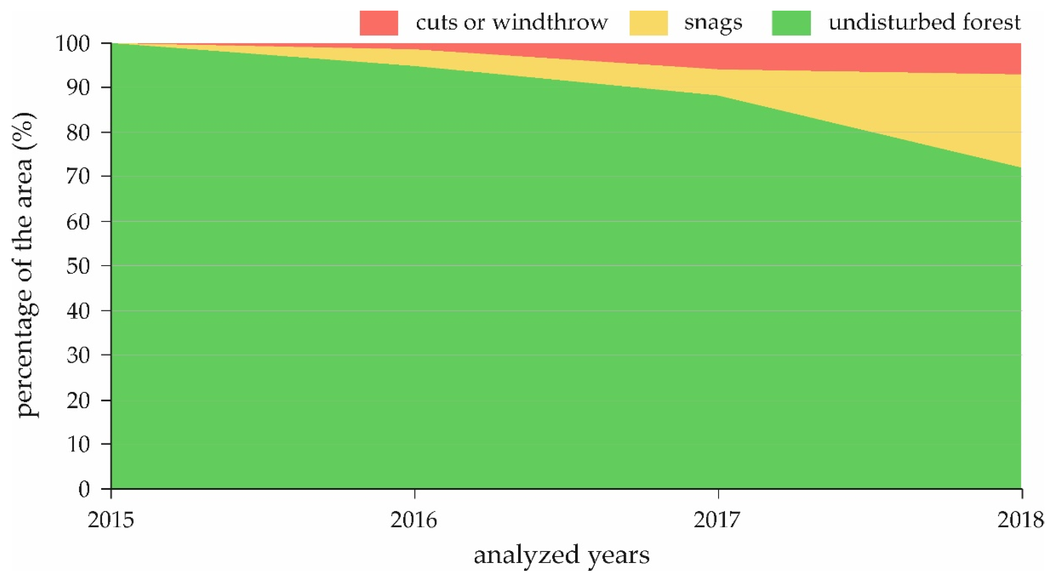 Remotesensing 13 03314 g007