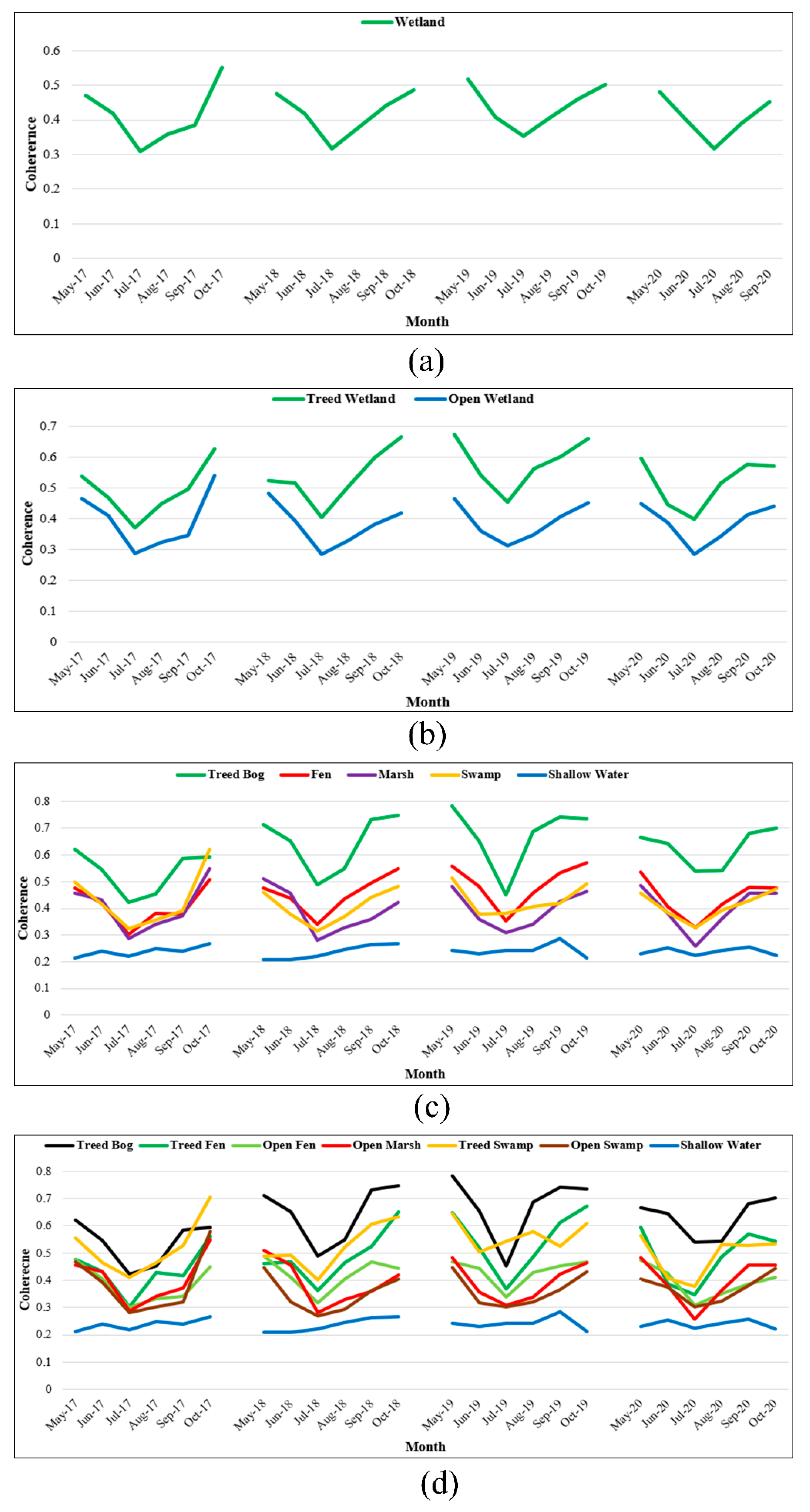 Remotesensing 13 03315 g005