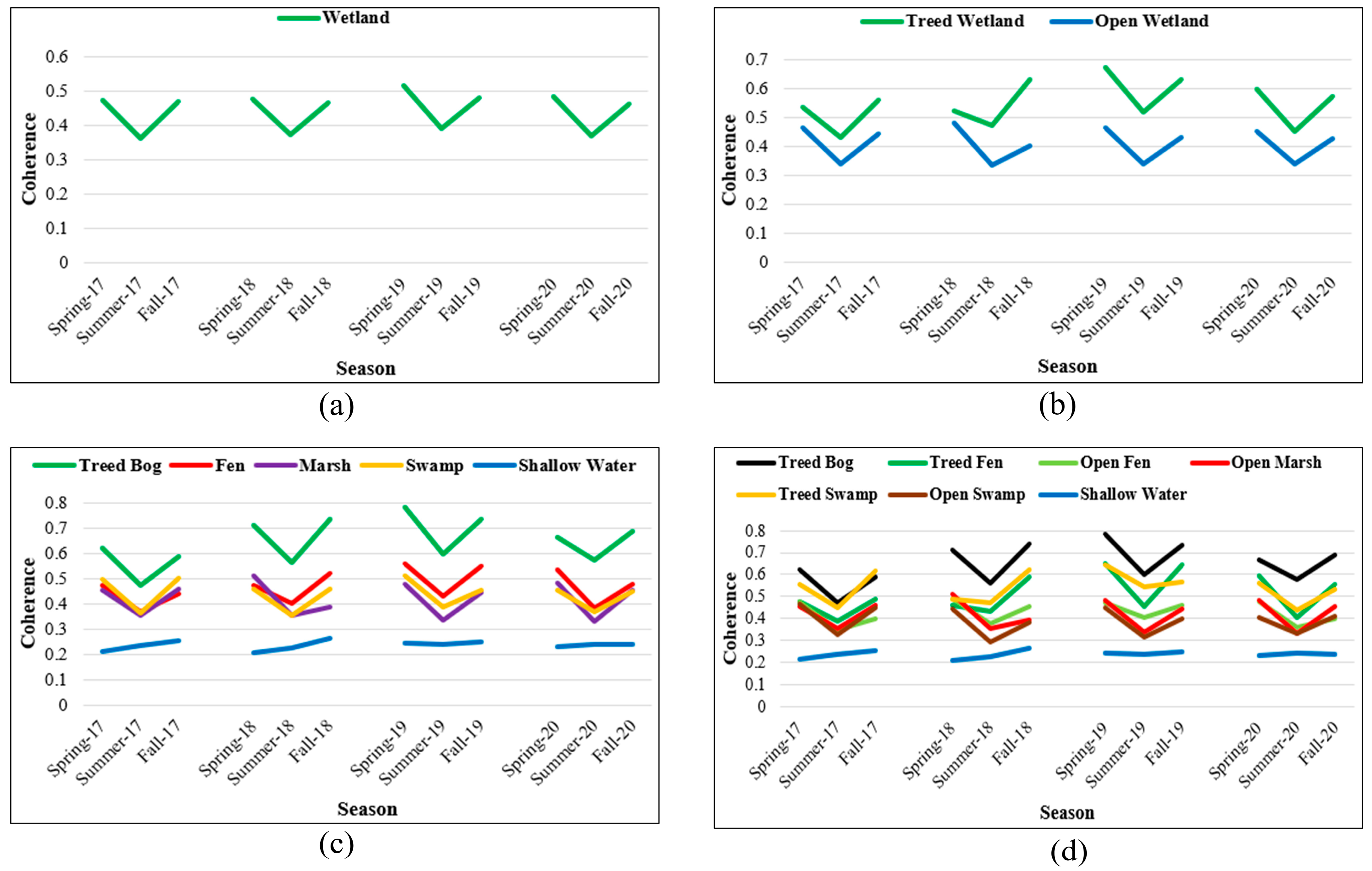 Remotesensing 13 03315 g006