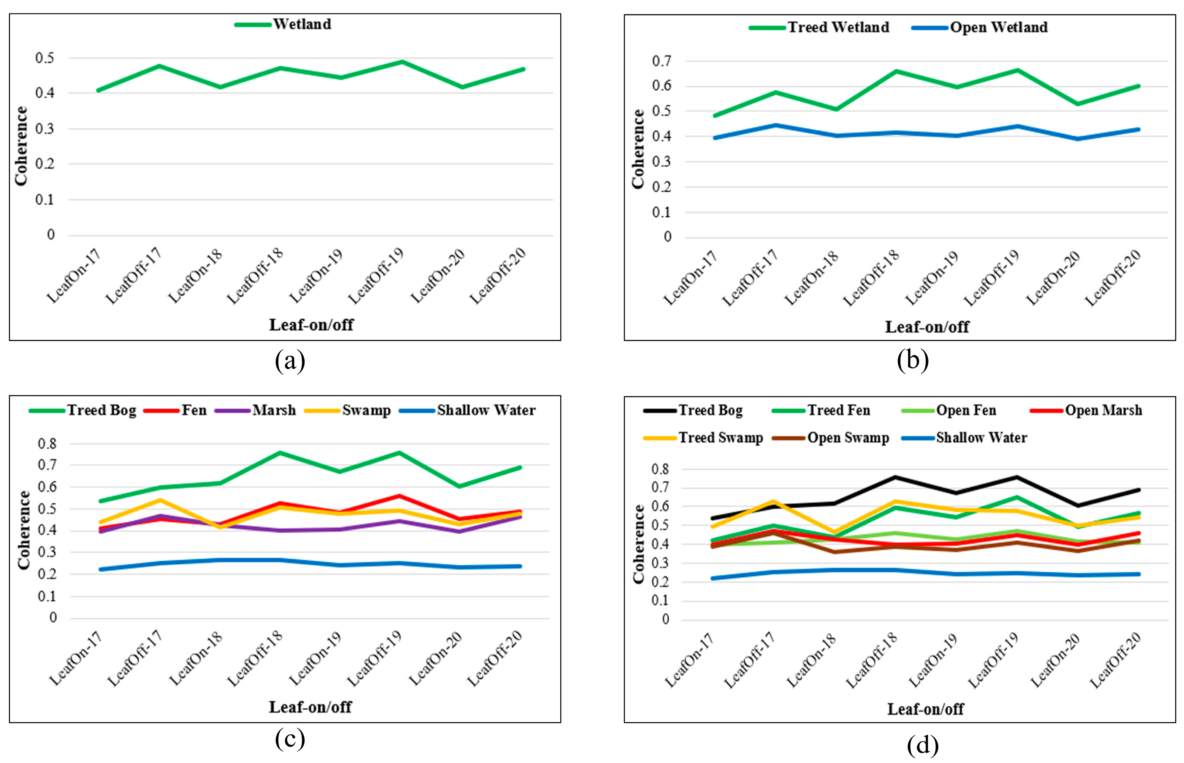 Remotesensing 13 03315 g007