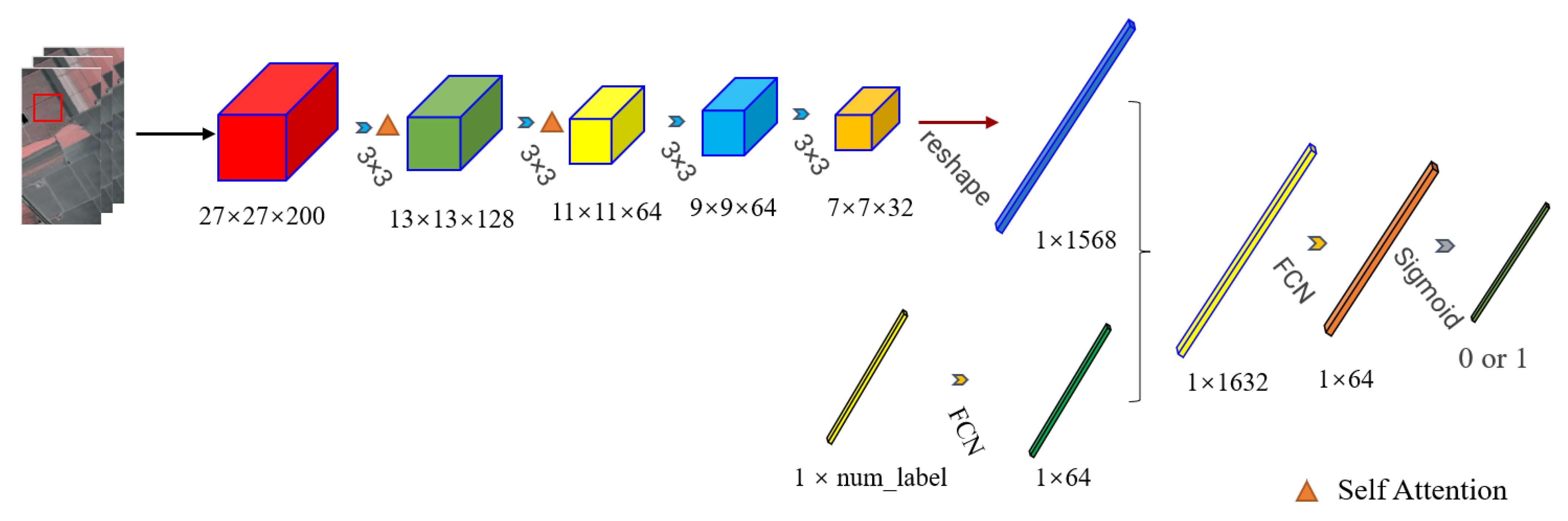 Remotesensing 13 03316 g003