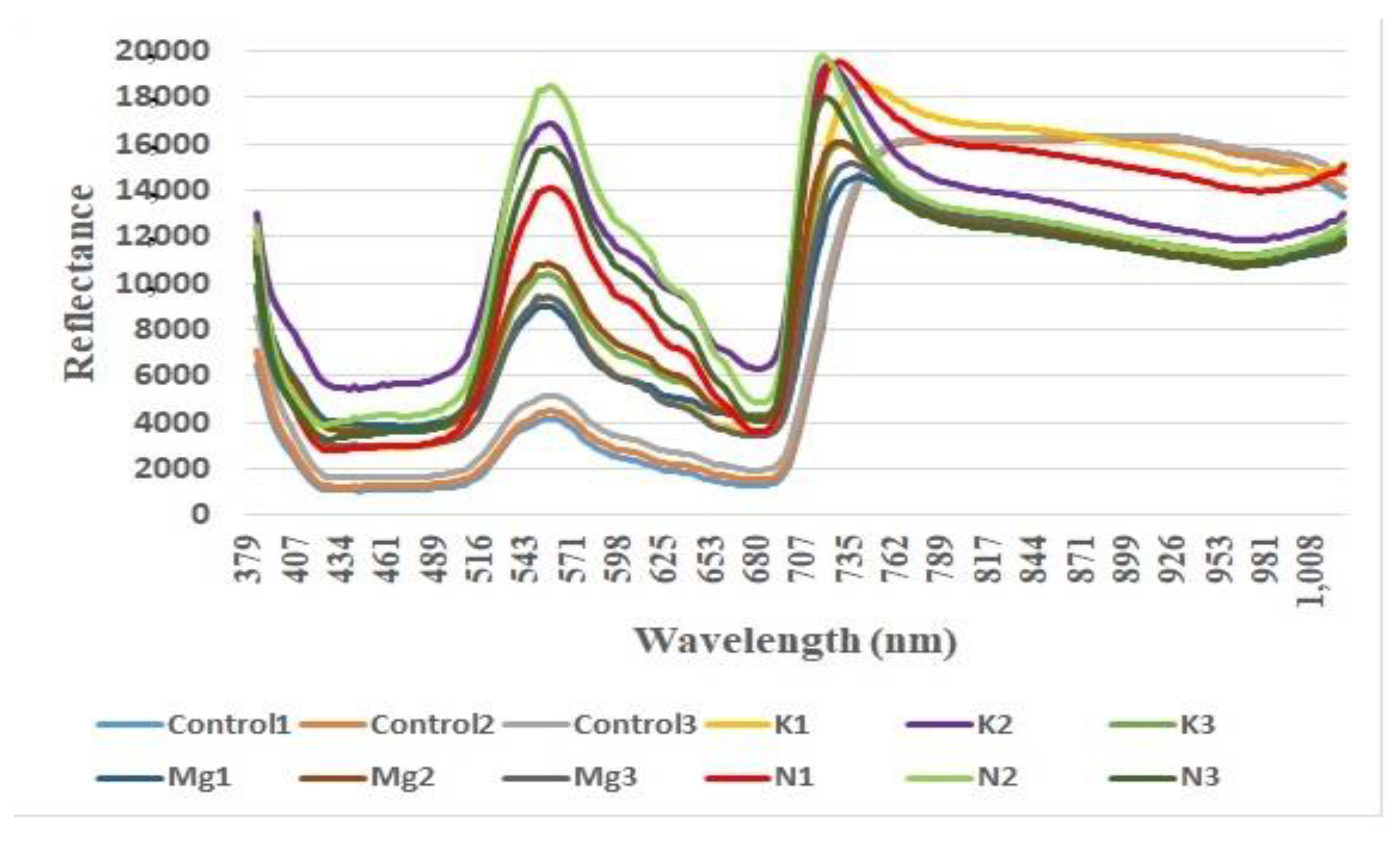 Remotesensing 13 03317 g002