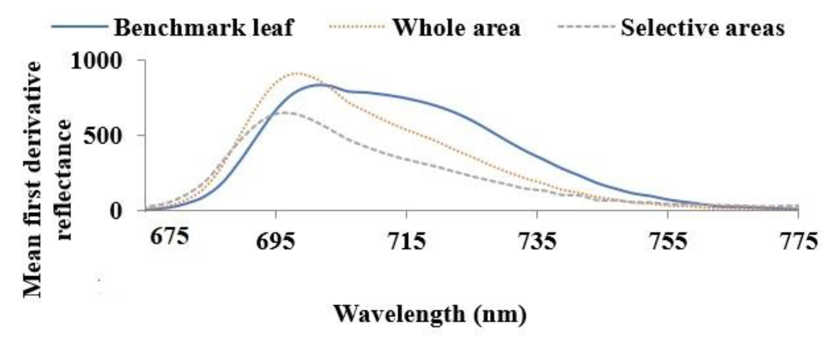 Remotesensing 13 03317 g005