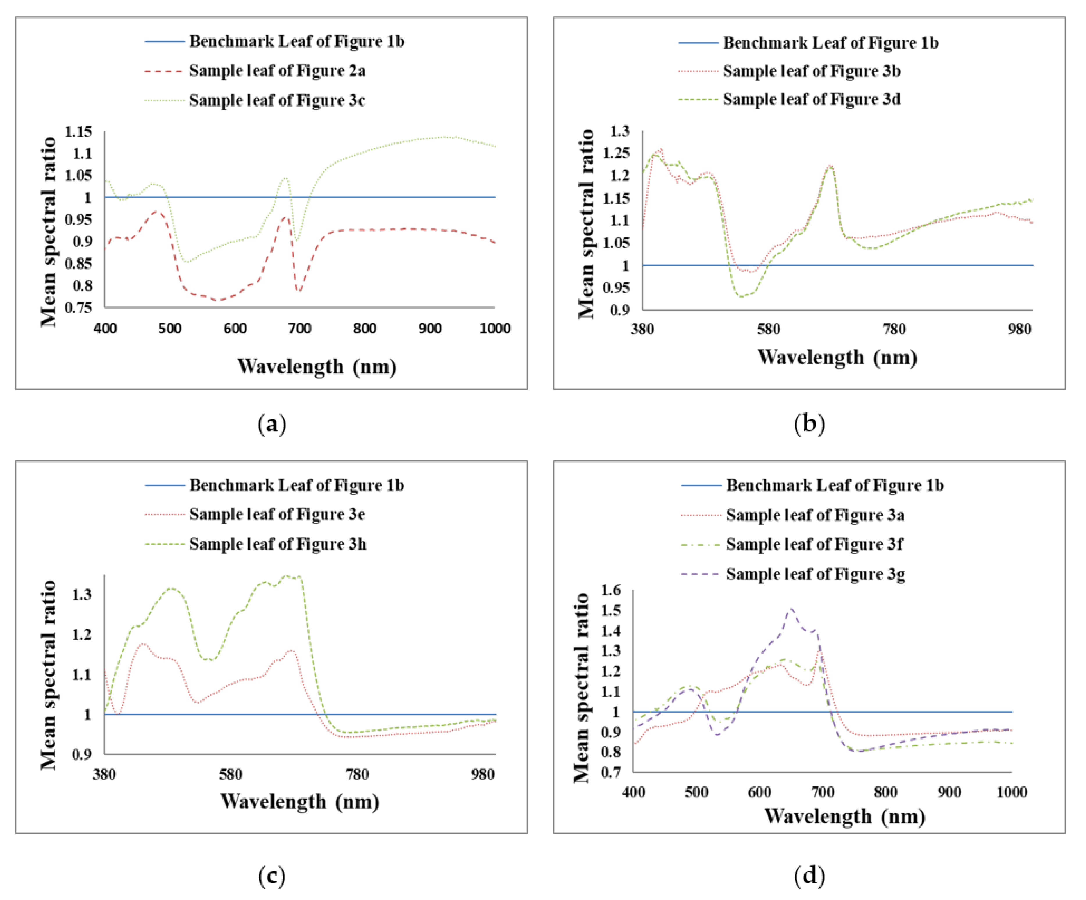 Remotesensing 13 03317 g006