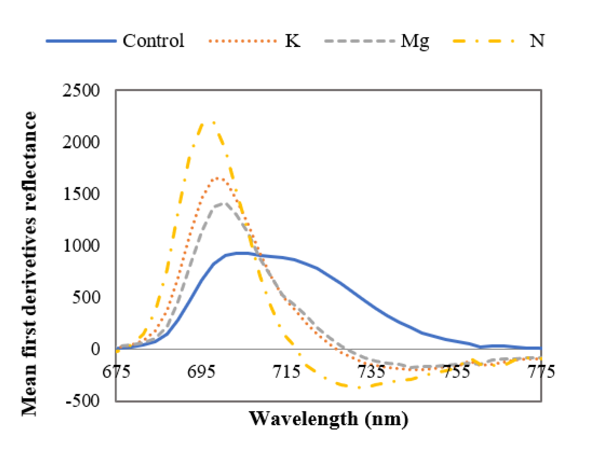 Remotesensing 13 03317 g008