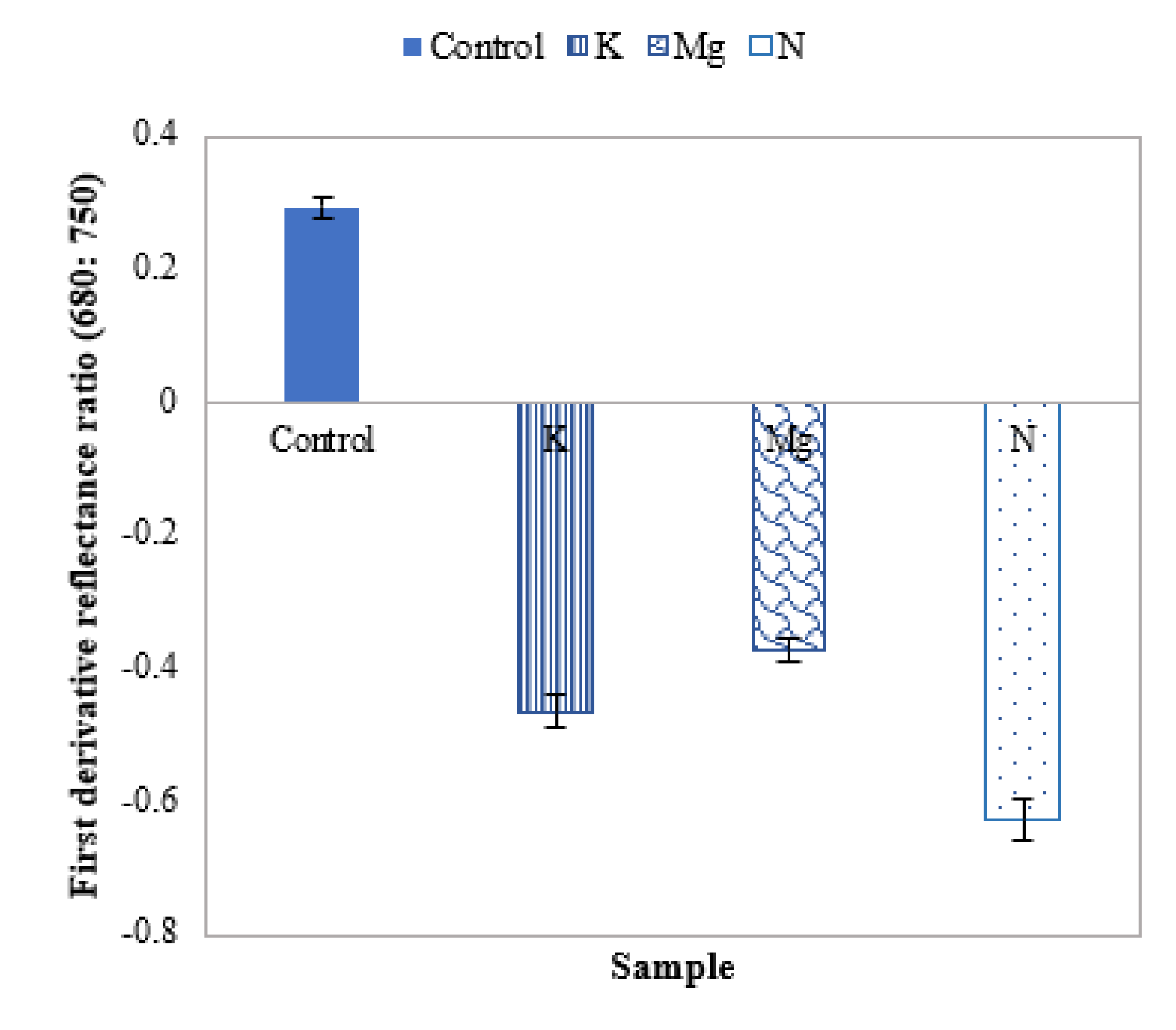 Remotesensing 13 03317 g009