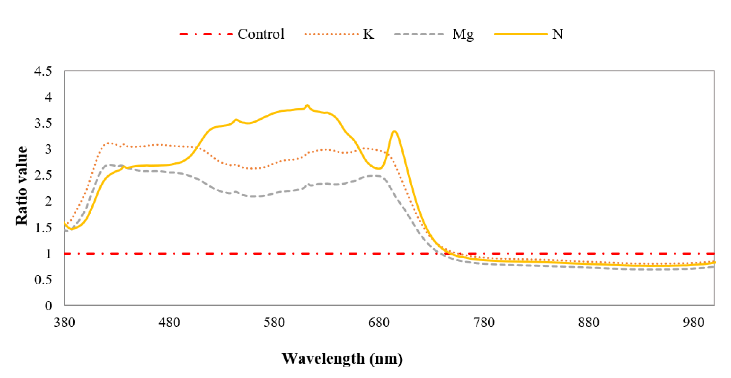 Remotesensing 13 03317 g010