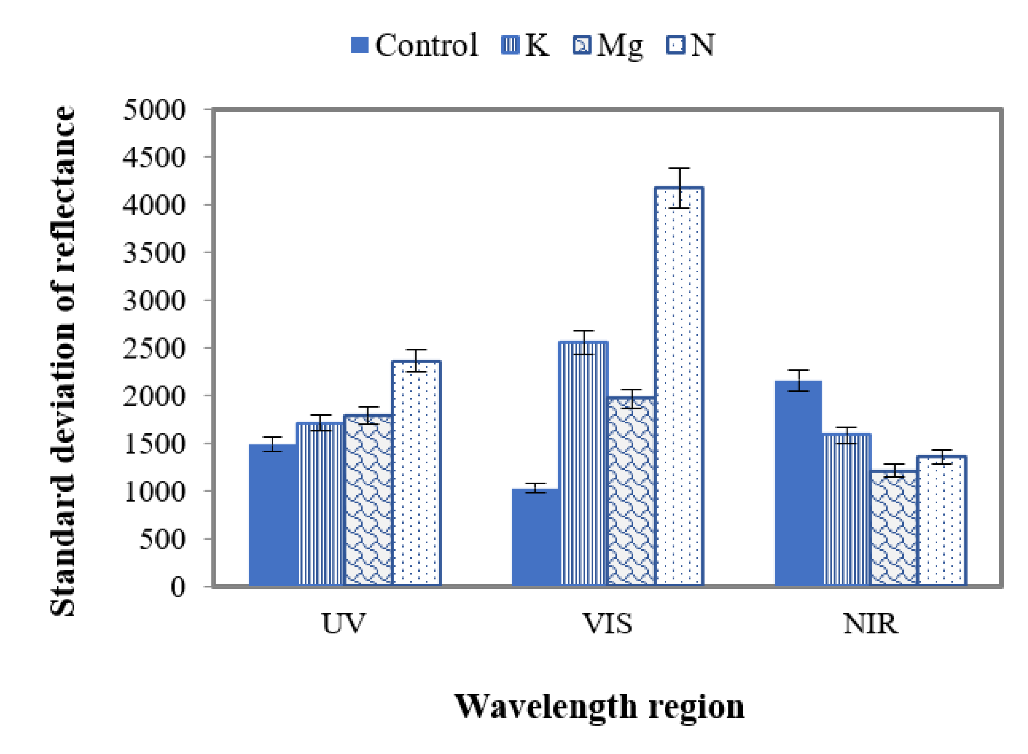 Remotesensing 13 03317 g012
