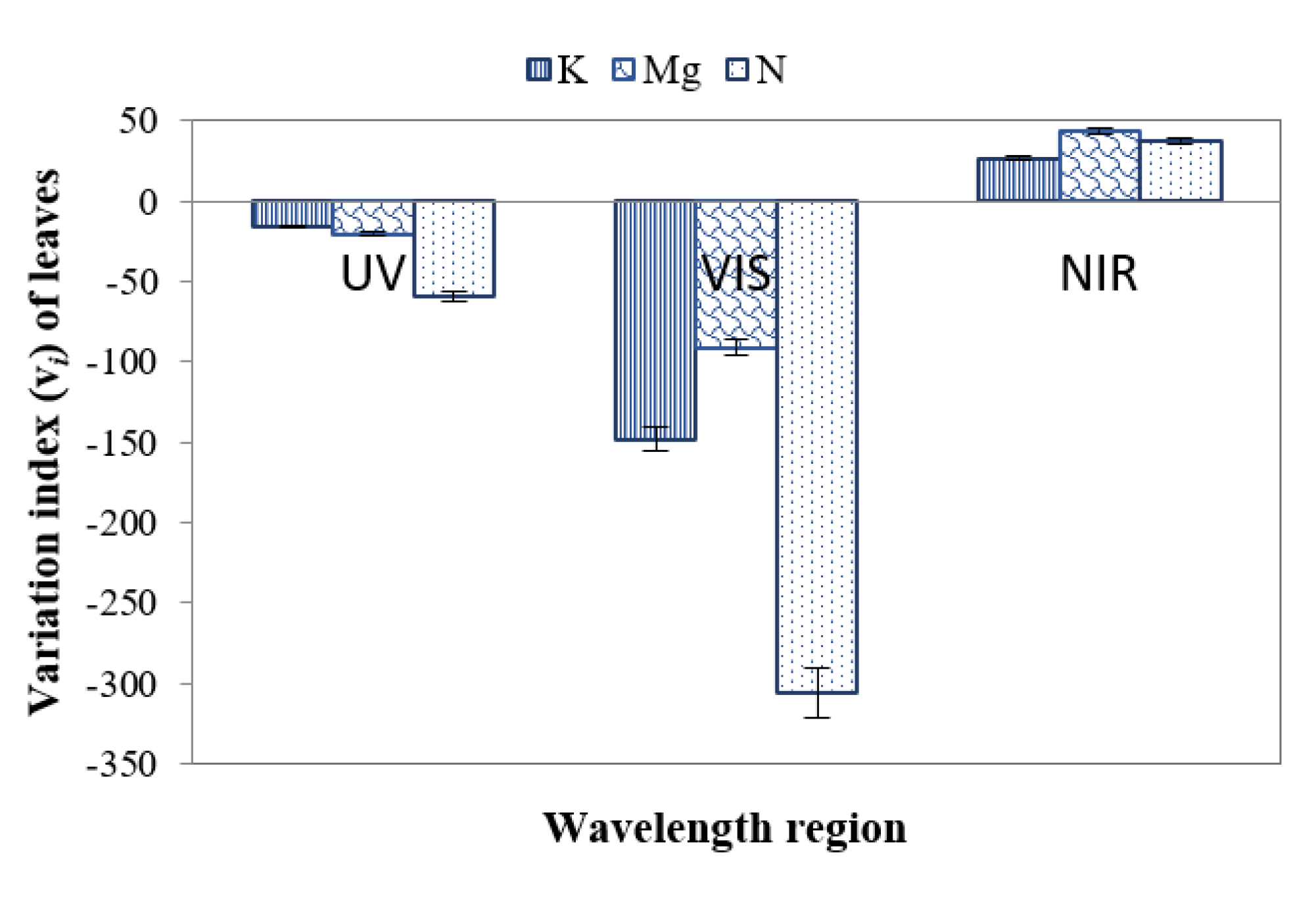 Remotesensing 13 03317 g013