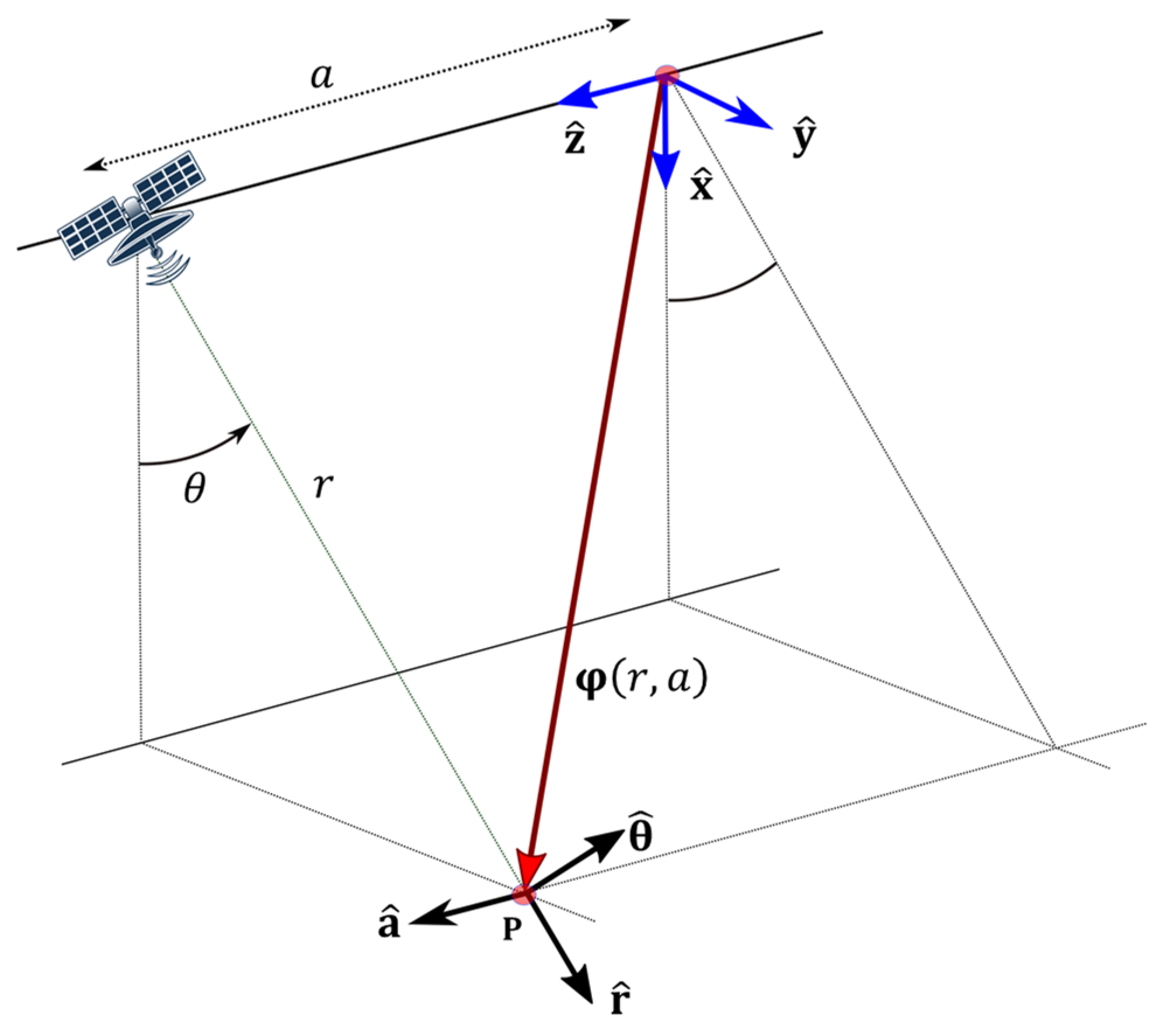 Remotesensing 13 03318 g001 Remotesensing 13 03318 g001