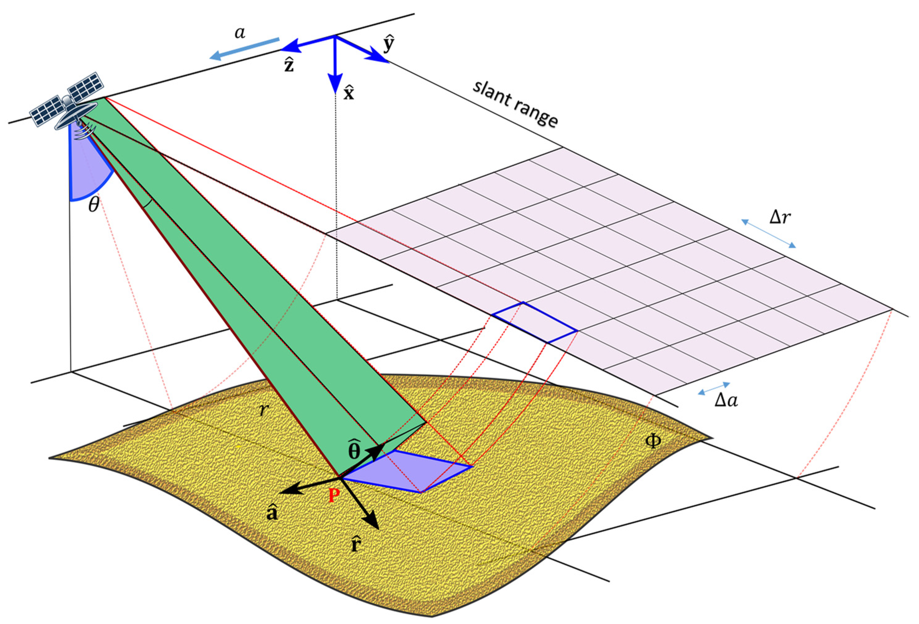 Remotesensing 13 03318 g002 Remotesensing 13 03318 g002