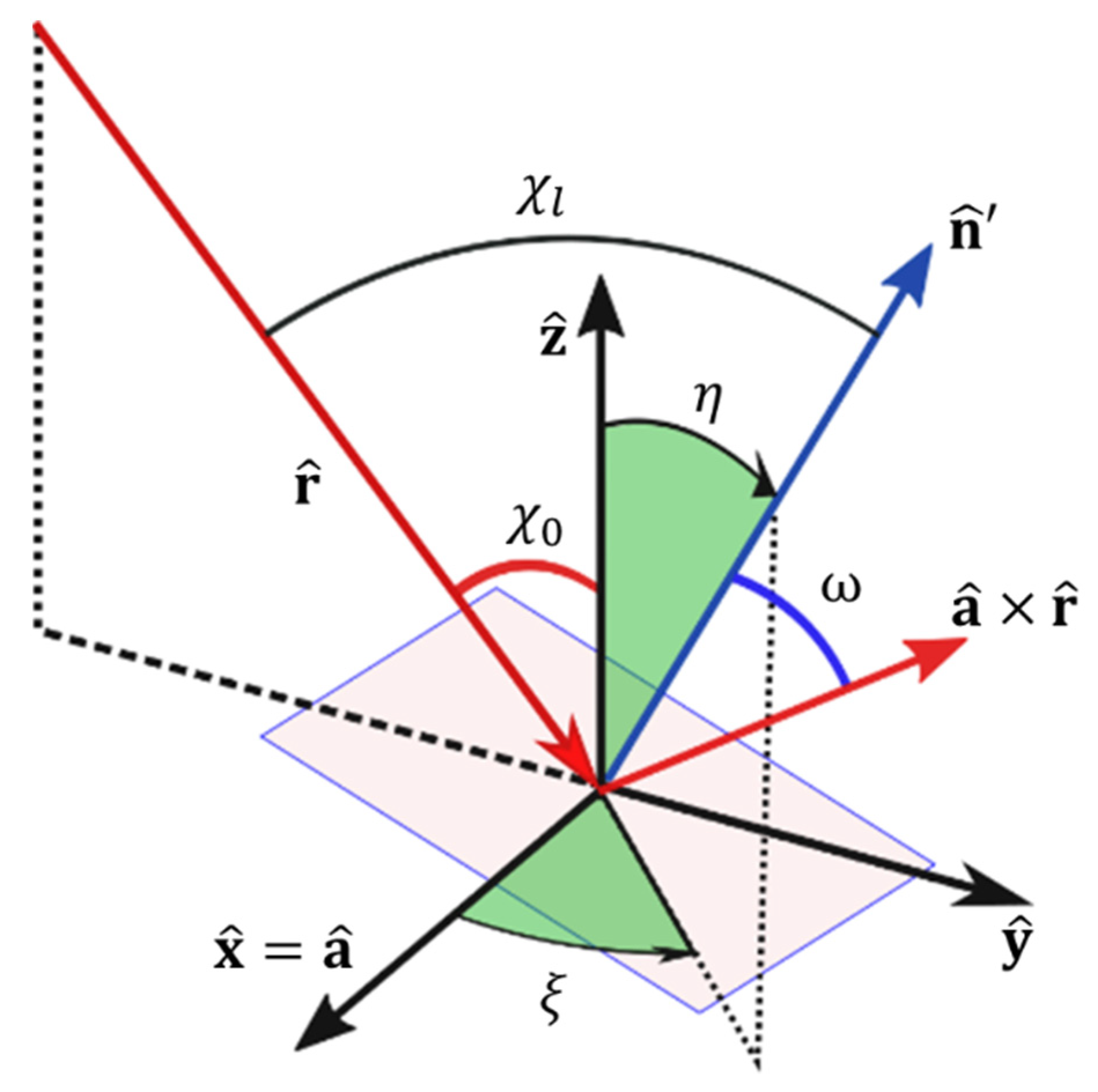 Remotesensing 13 03318 g003 Remotesensing 13 03318 g003