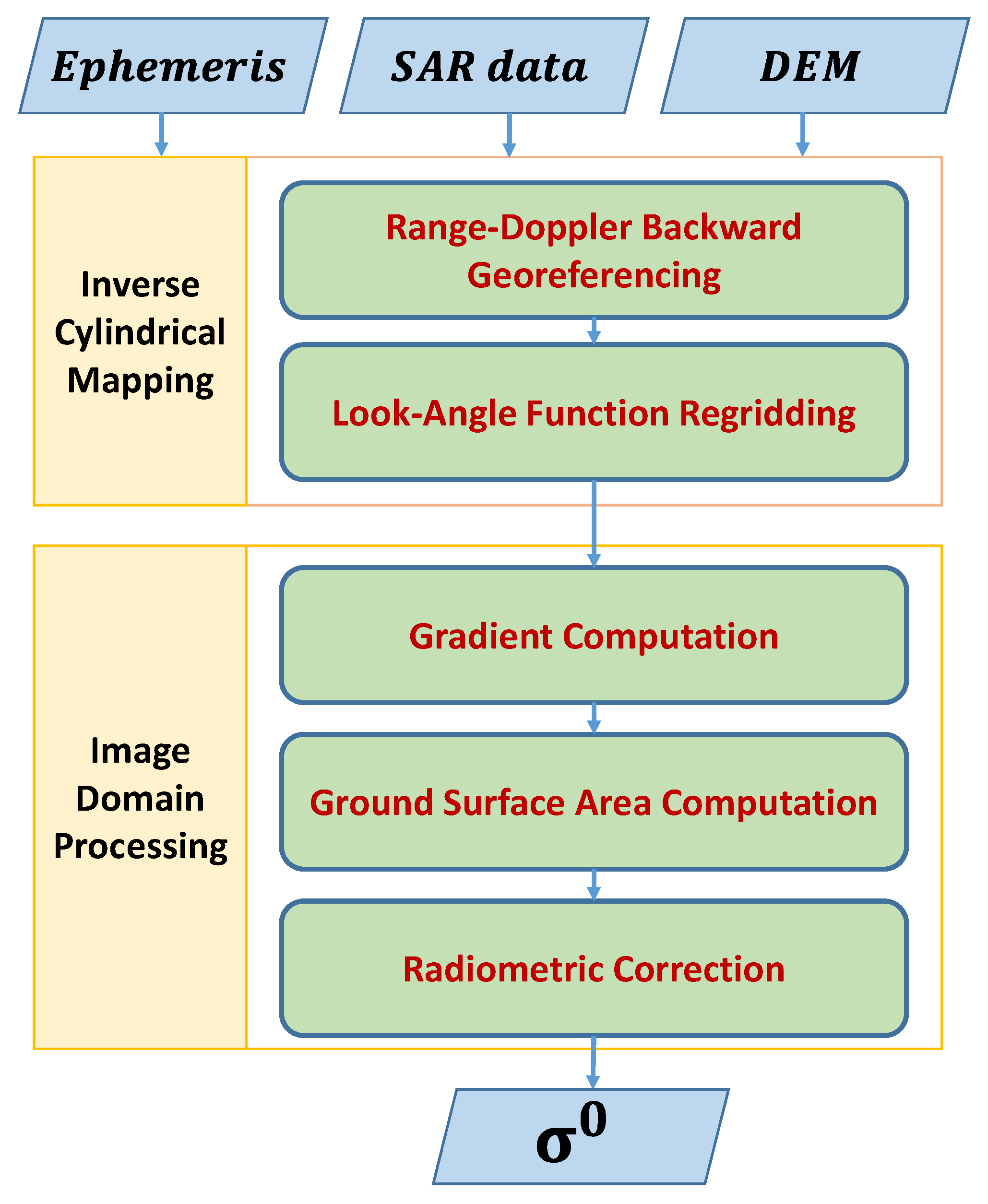 Remotesensing 13 03318 g006 Remotesensing 13 03318 g006