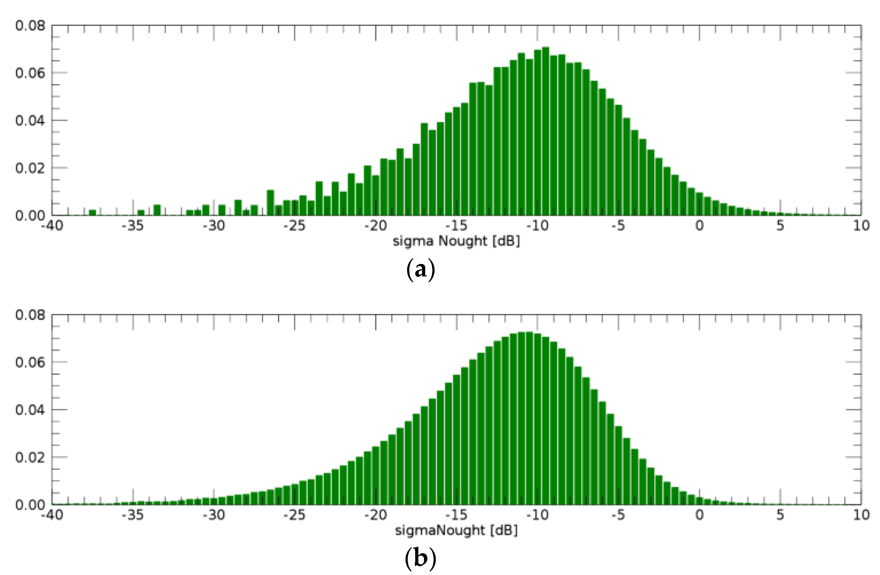 Remotesensing 13 03318 g012 Remotesensing 13 03318 g012
