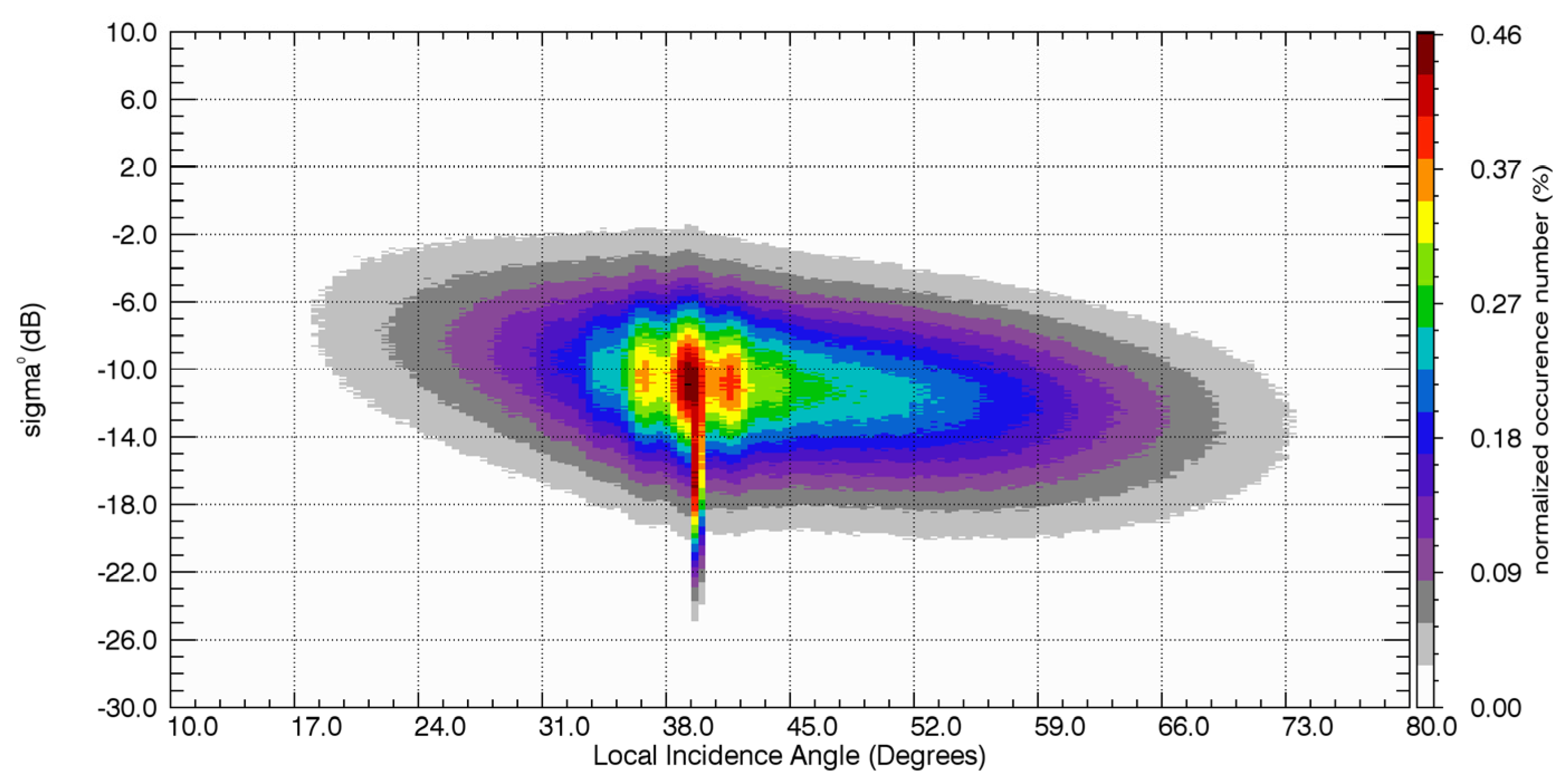 Remotesensing 13 03318 g014 Remotesensing 13 03318 g014