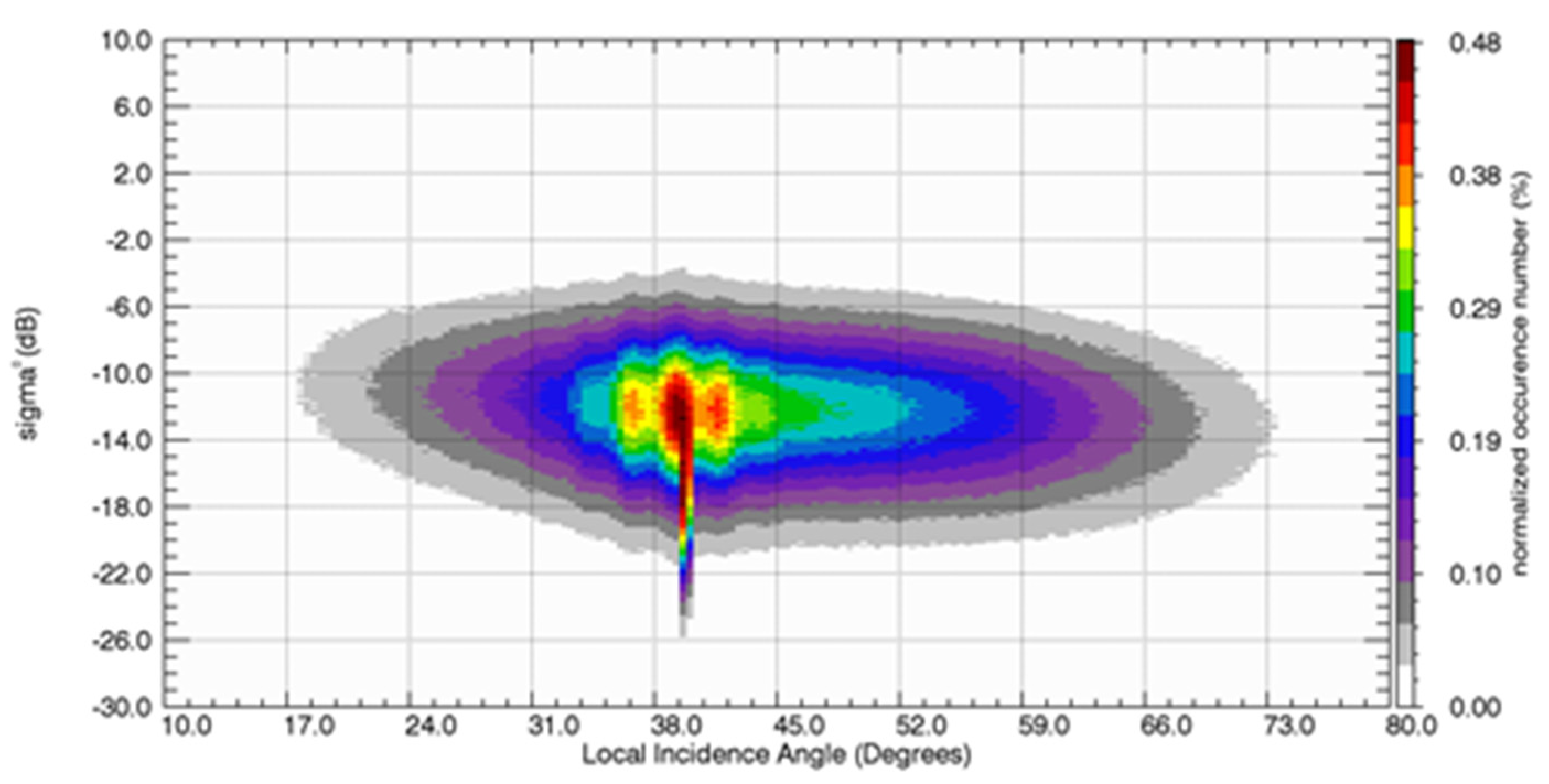 Remotesensing 13 03318 g015 Remotesensing 13 03318 g015