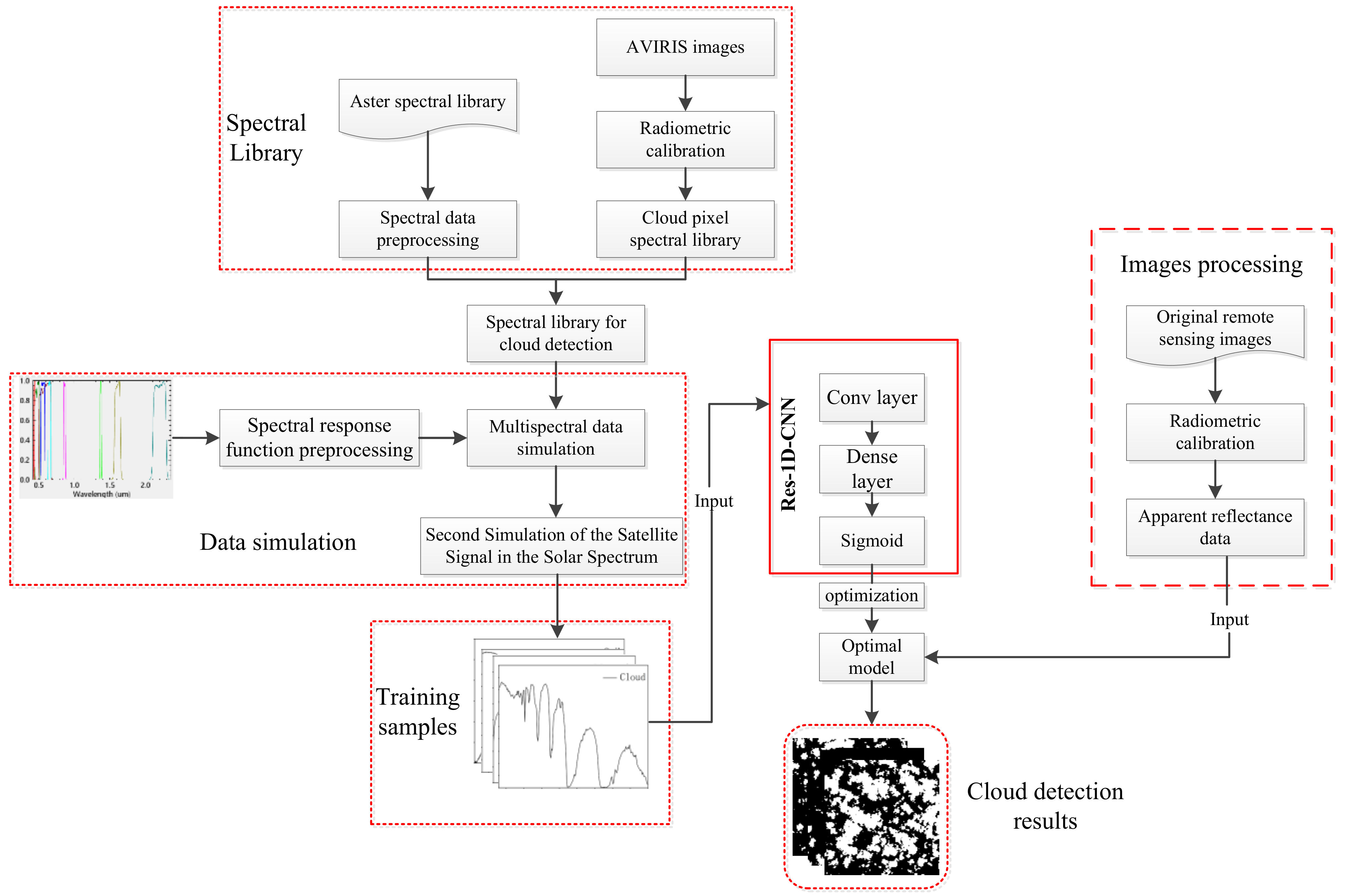 Remotesensing 13 03319 g001