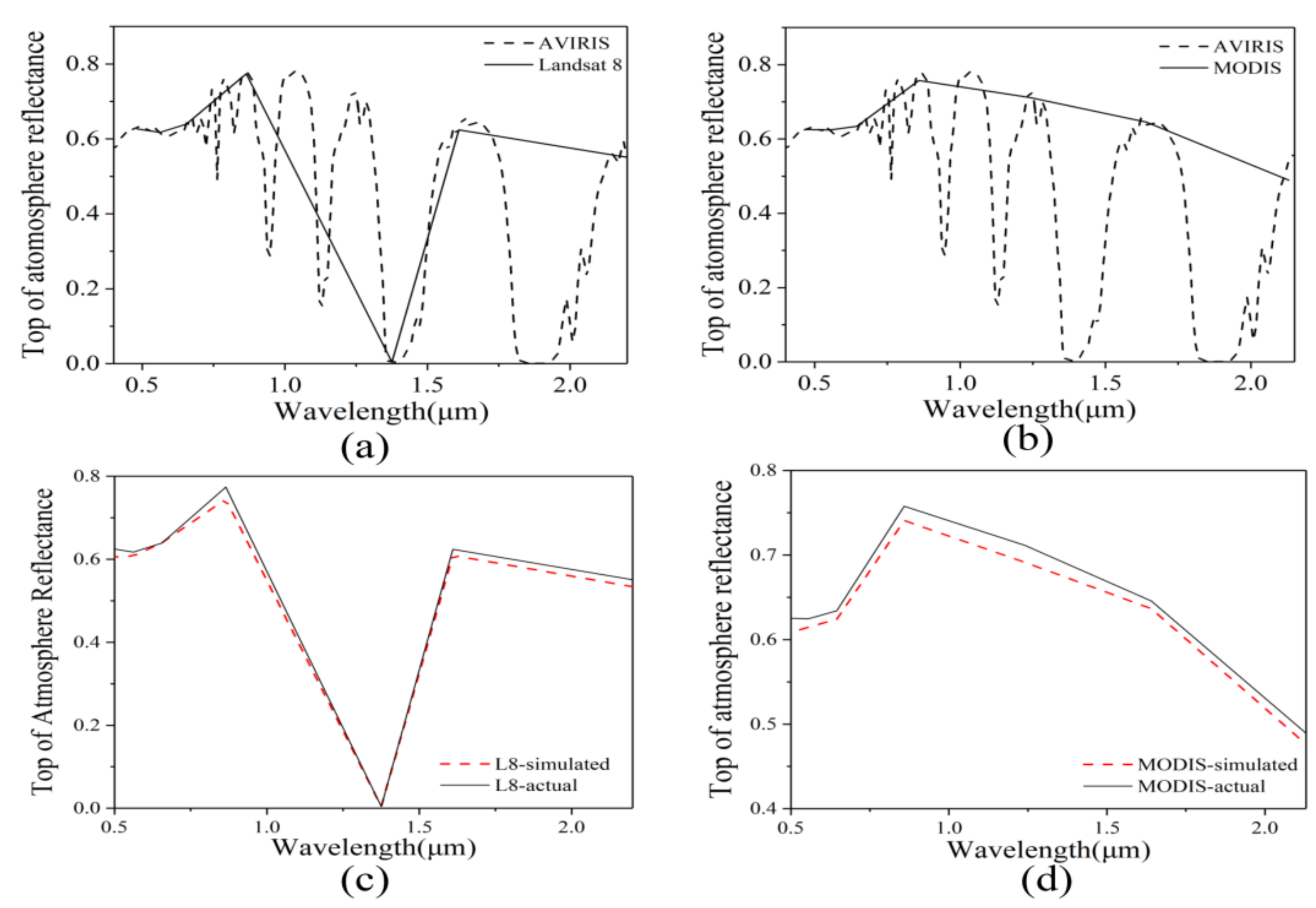 Remotesensing 13 03319 g004