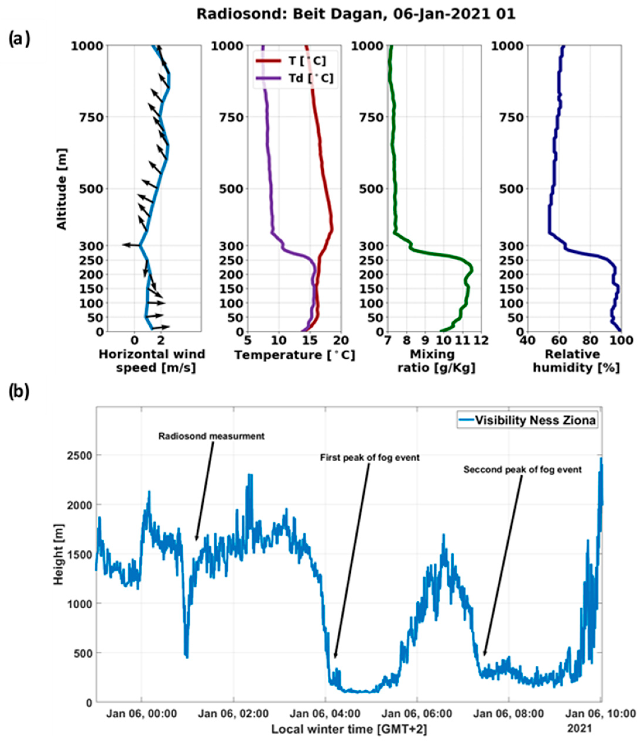 Remotesensing 13 03320 g002 Remotesensing 13 03320 g002