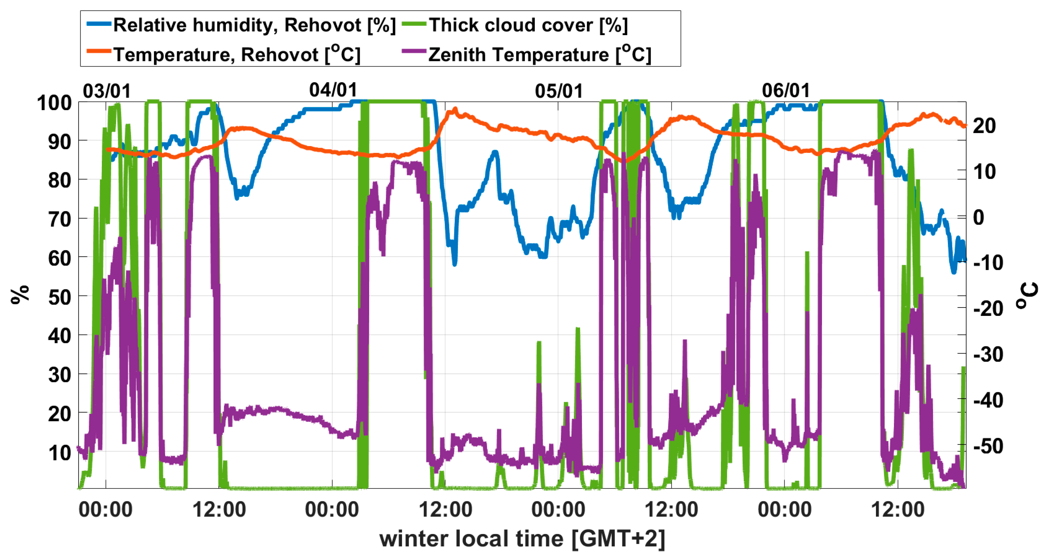 Remotesensing 13 03320 g009 Remotesensing 13 03320 g009