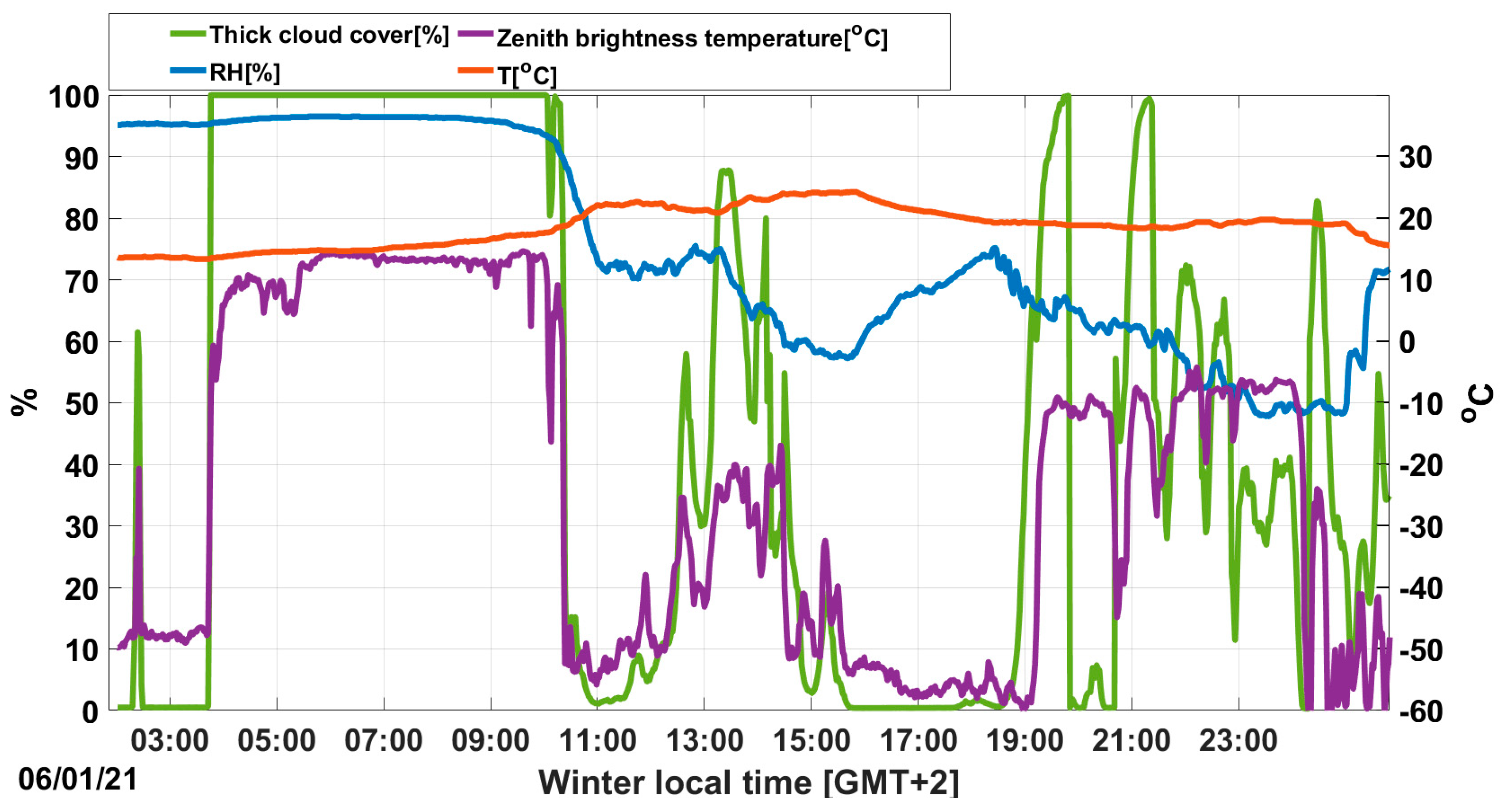 Remotesensing 13 03320 g010 Remotesensing 13 03320 g010