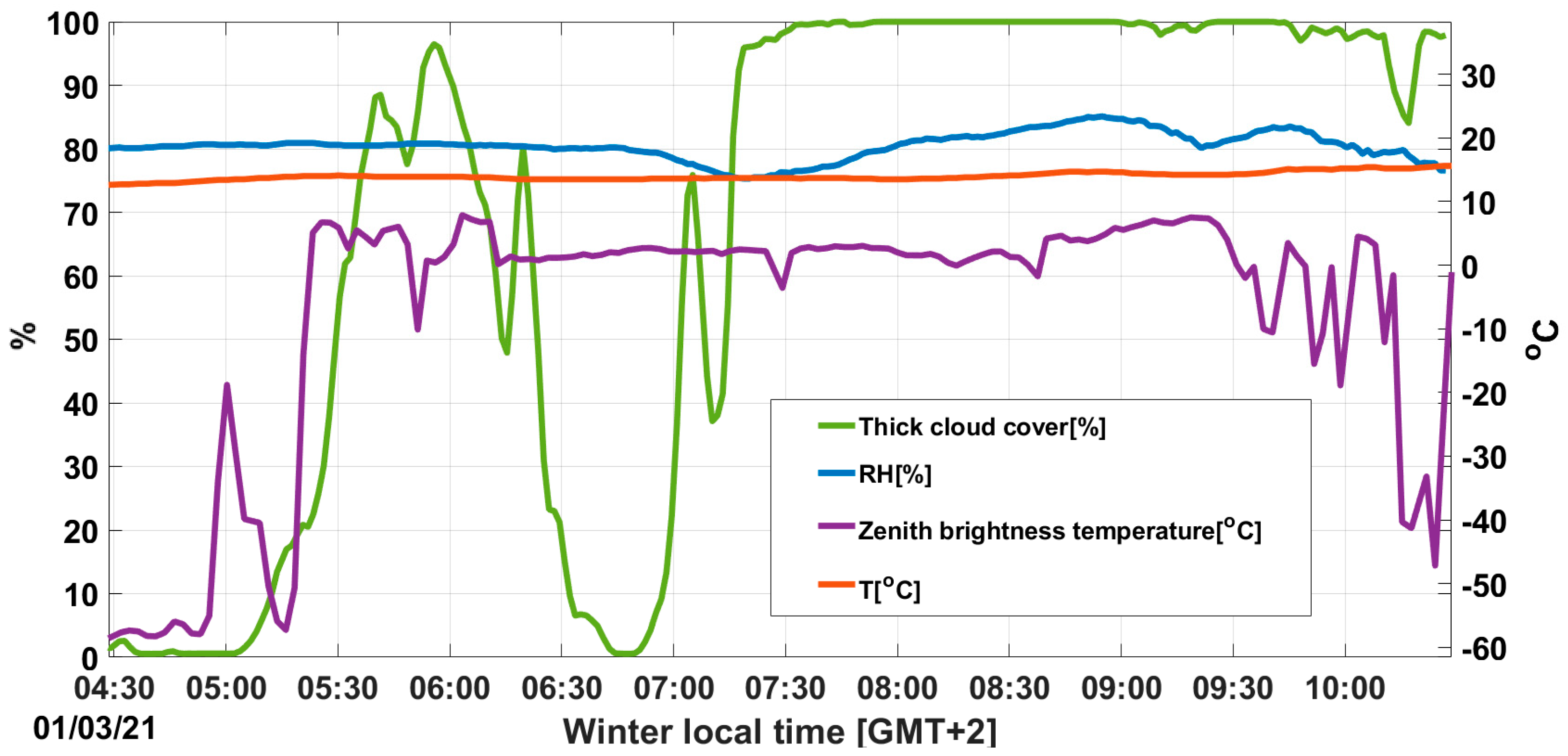 Remotesensing 13 03320 g011 Remotesensing 13 03320 g011