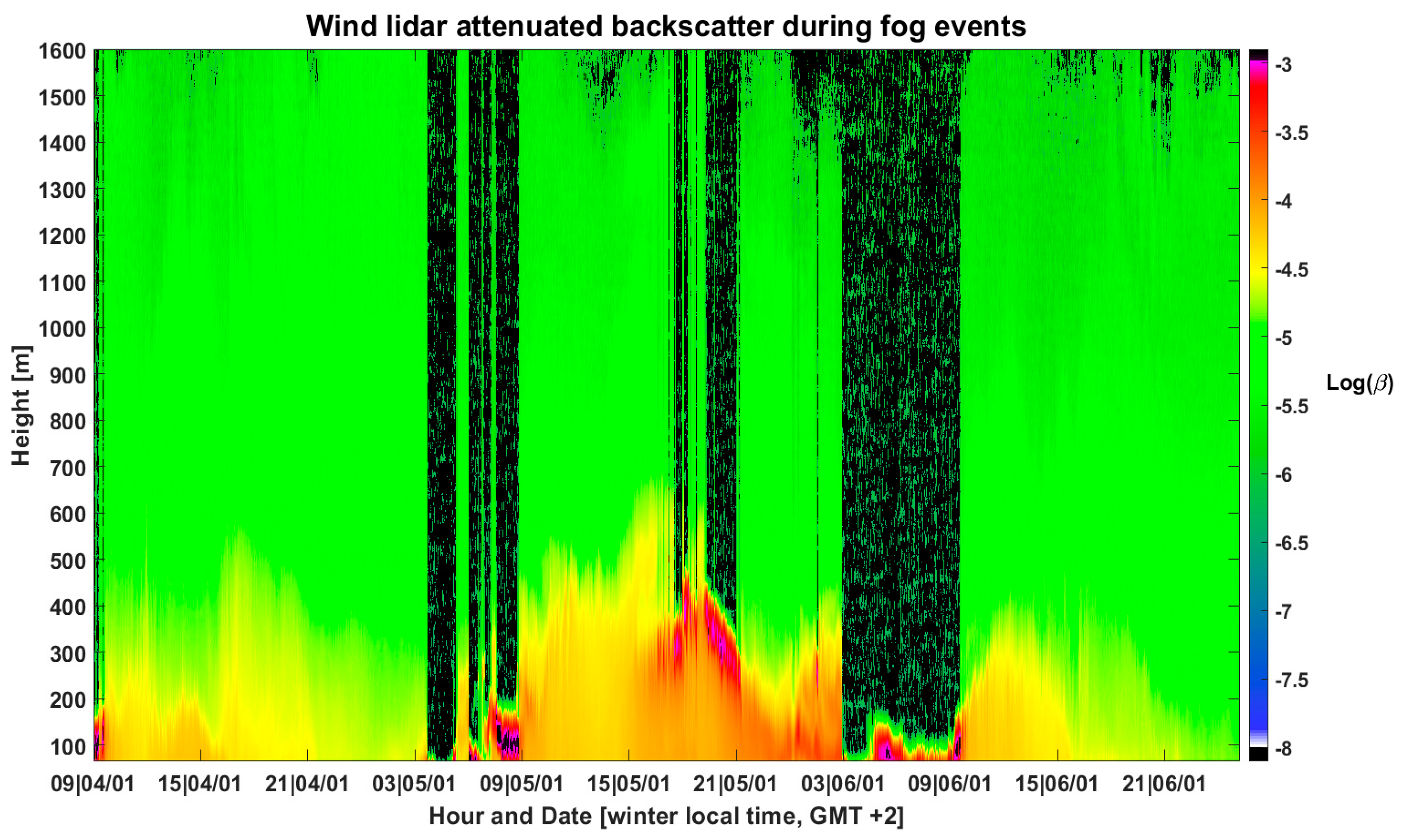 Remotesensing 13 03320 g013 Remotesensing 13 03320 g013